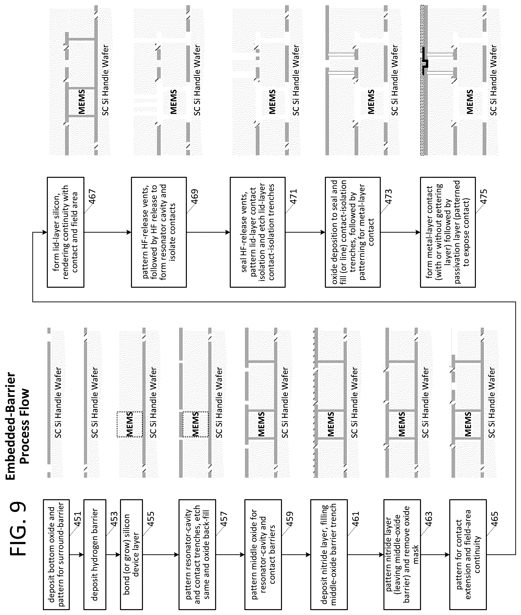Patent US12351452 Figure 8 – MEMS with small-molecule barricade