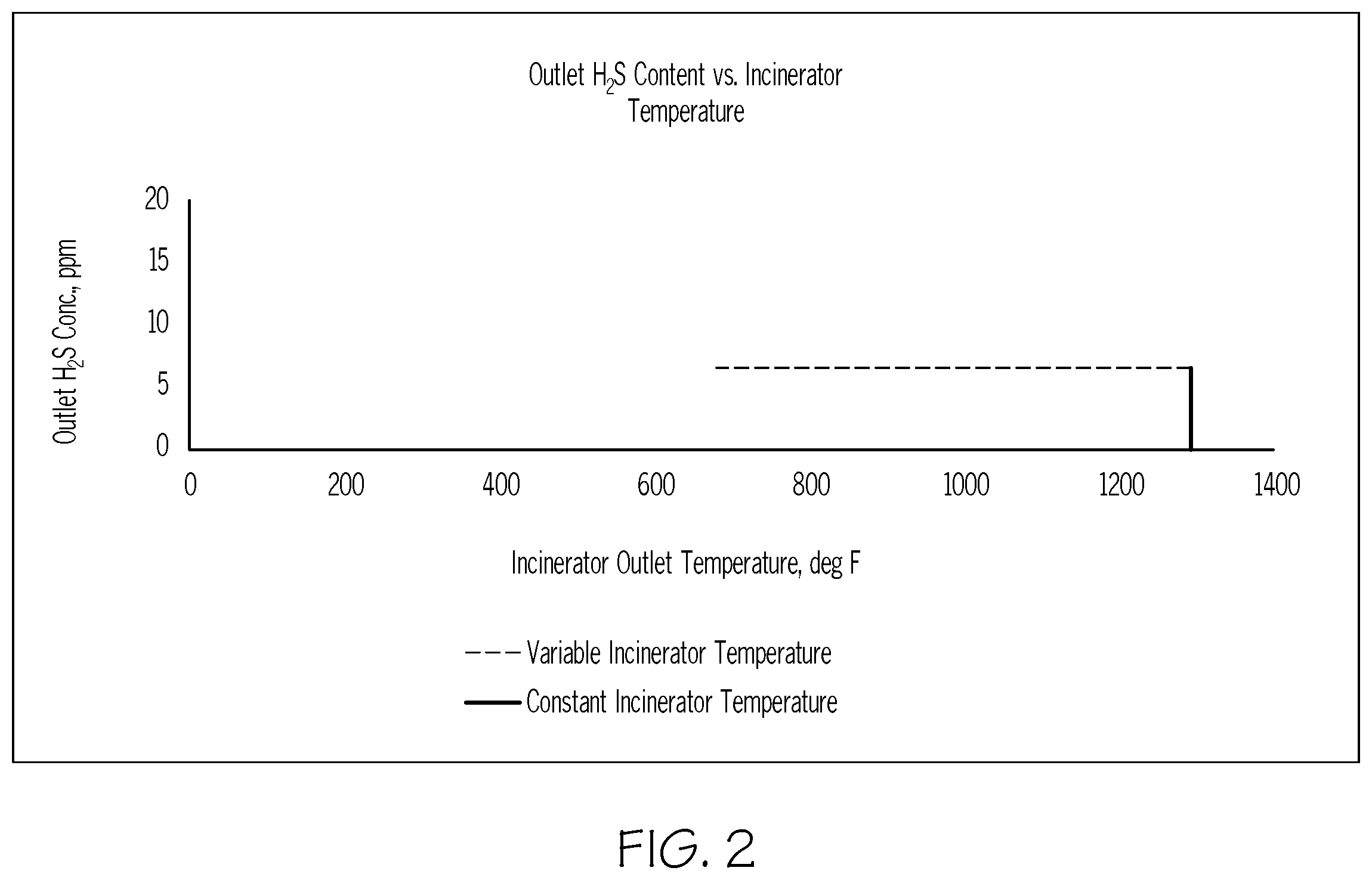 Patent US12351453 Figure 2 – Methods for controlling the temperature of an incinerator