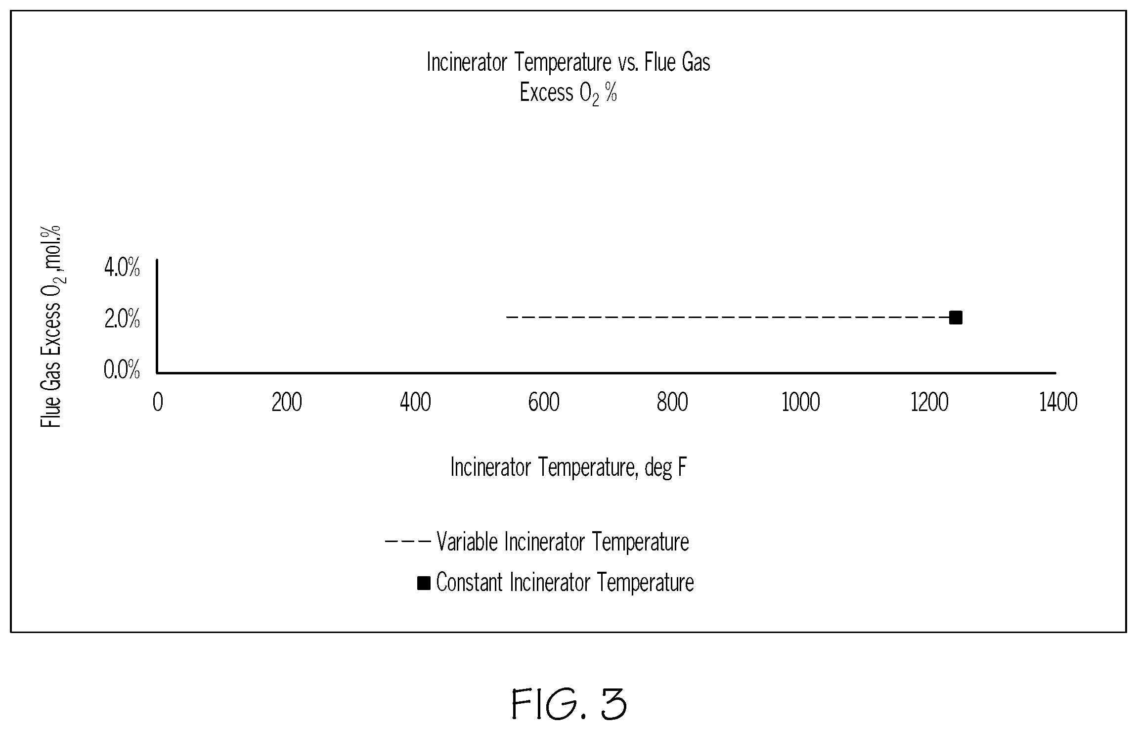 Patent US12351453 Figure 3 – Methods for controlling the temperature of an incinerator