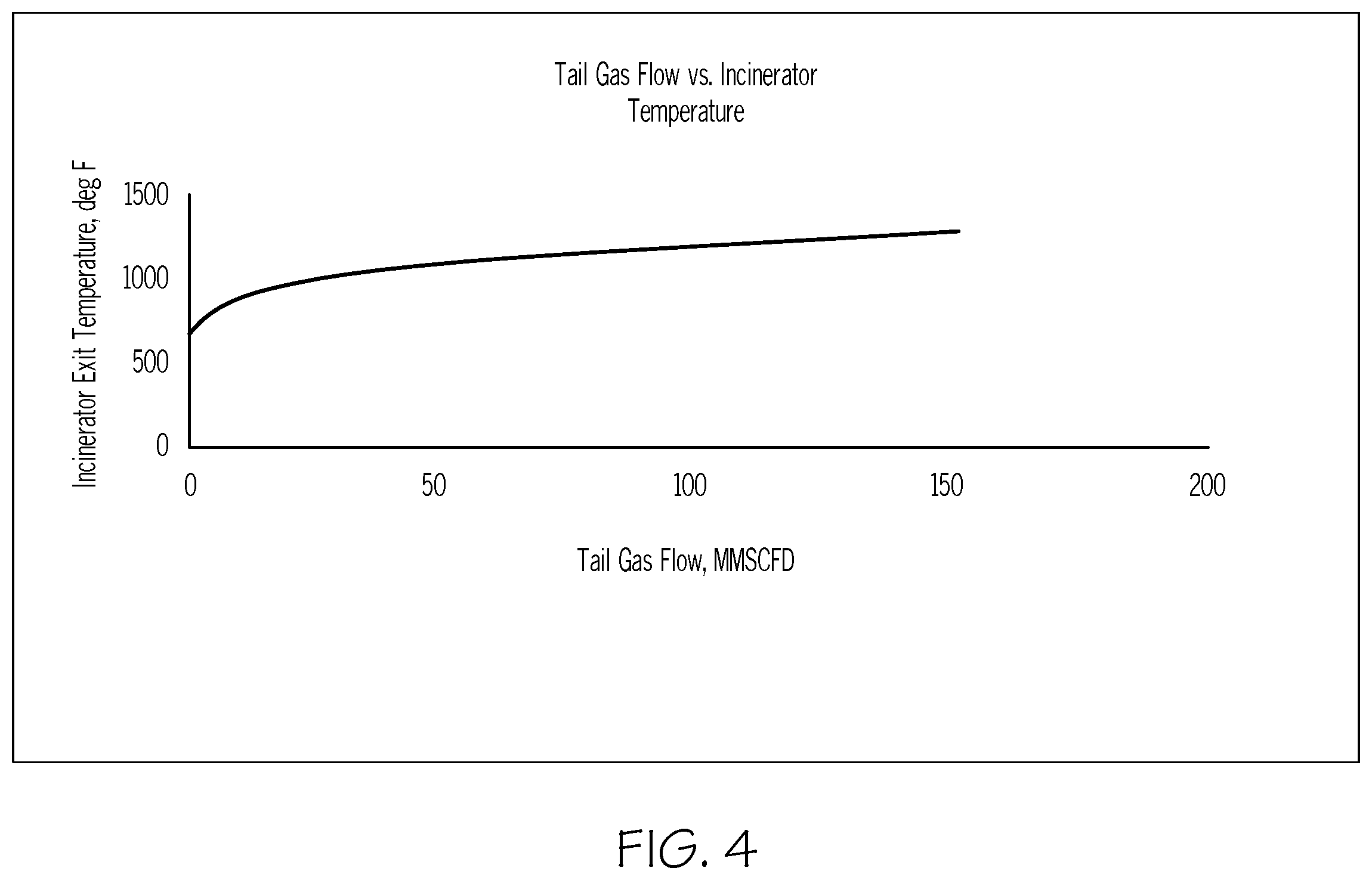 Patent US12351453 Figure 4 – Methods for controlling the temperature of an incinerator