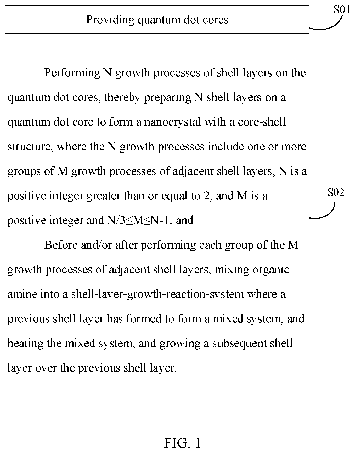 Patent US12351454 Figure 1 – Method for preparing nanocrystal with core-shell structure