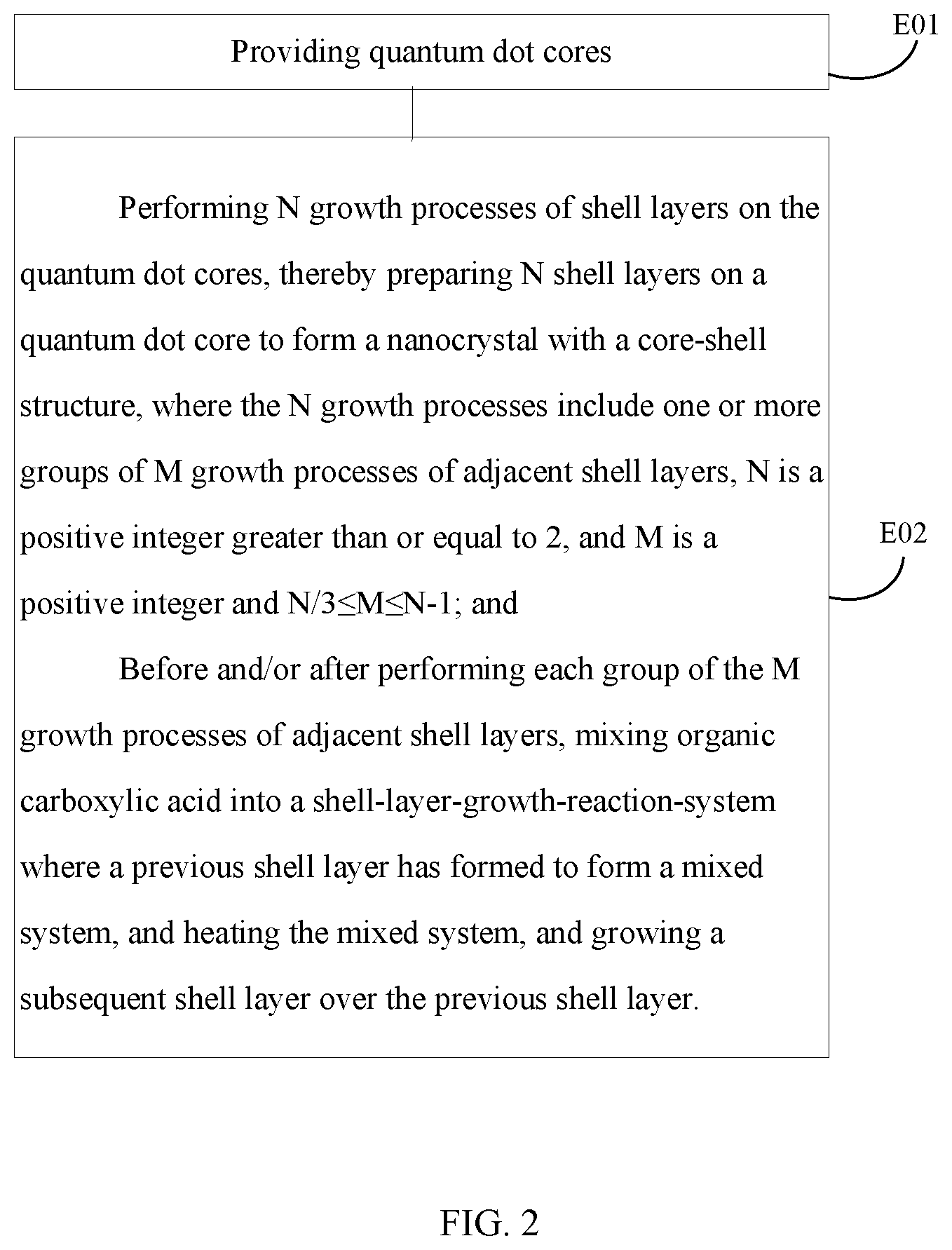 Patent US12351454 Figure 2 – Method for preparing nanocrystal with core-shell structure
