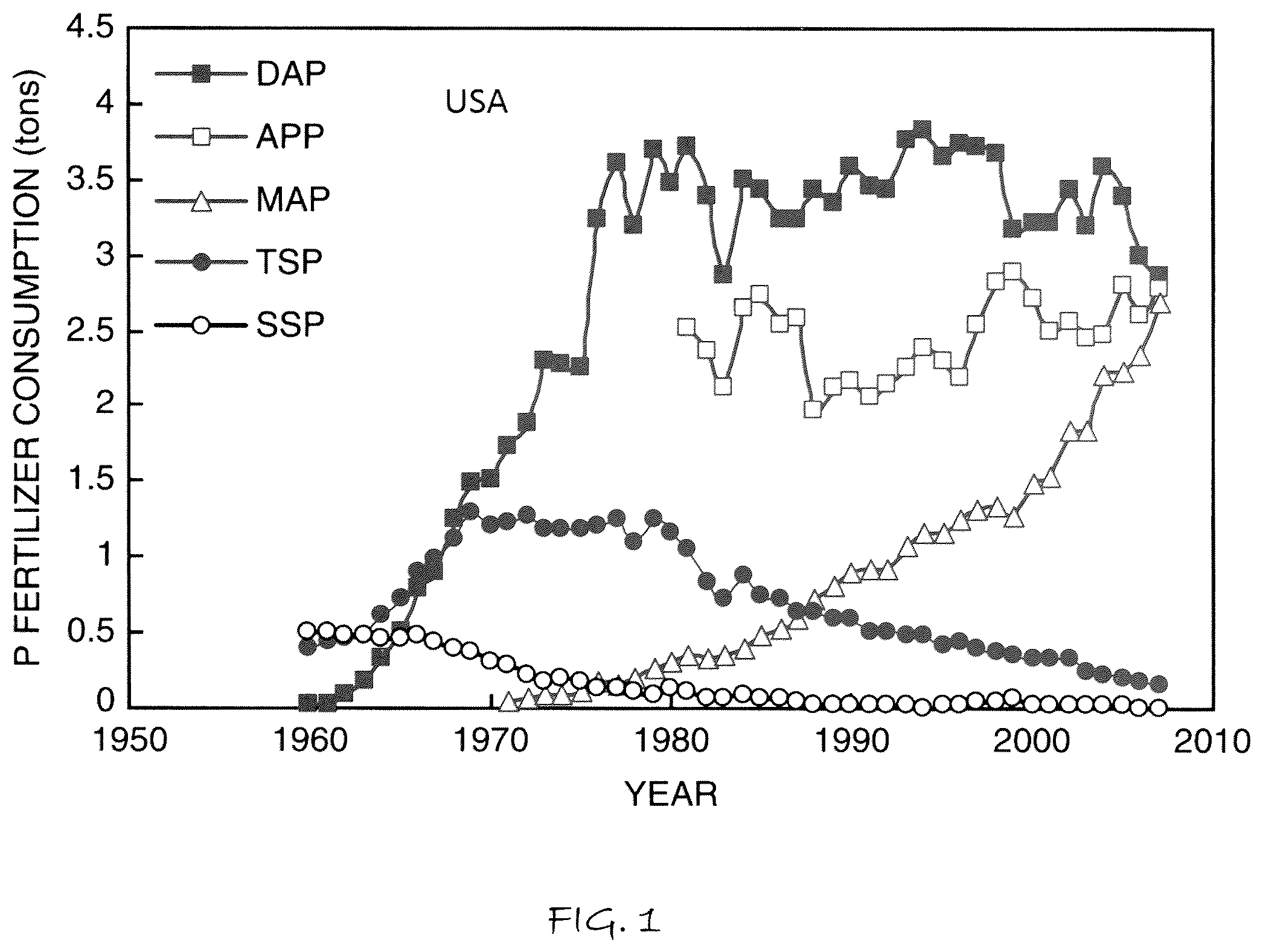 Patent US12351456 Figure 1 – Method to make phosphoric acid and ammonium phosphates from phosphate minerals