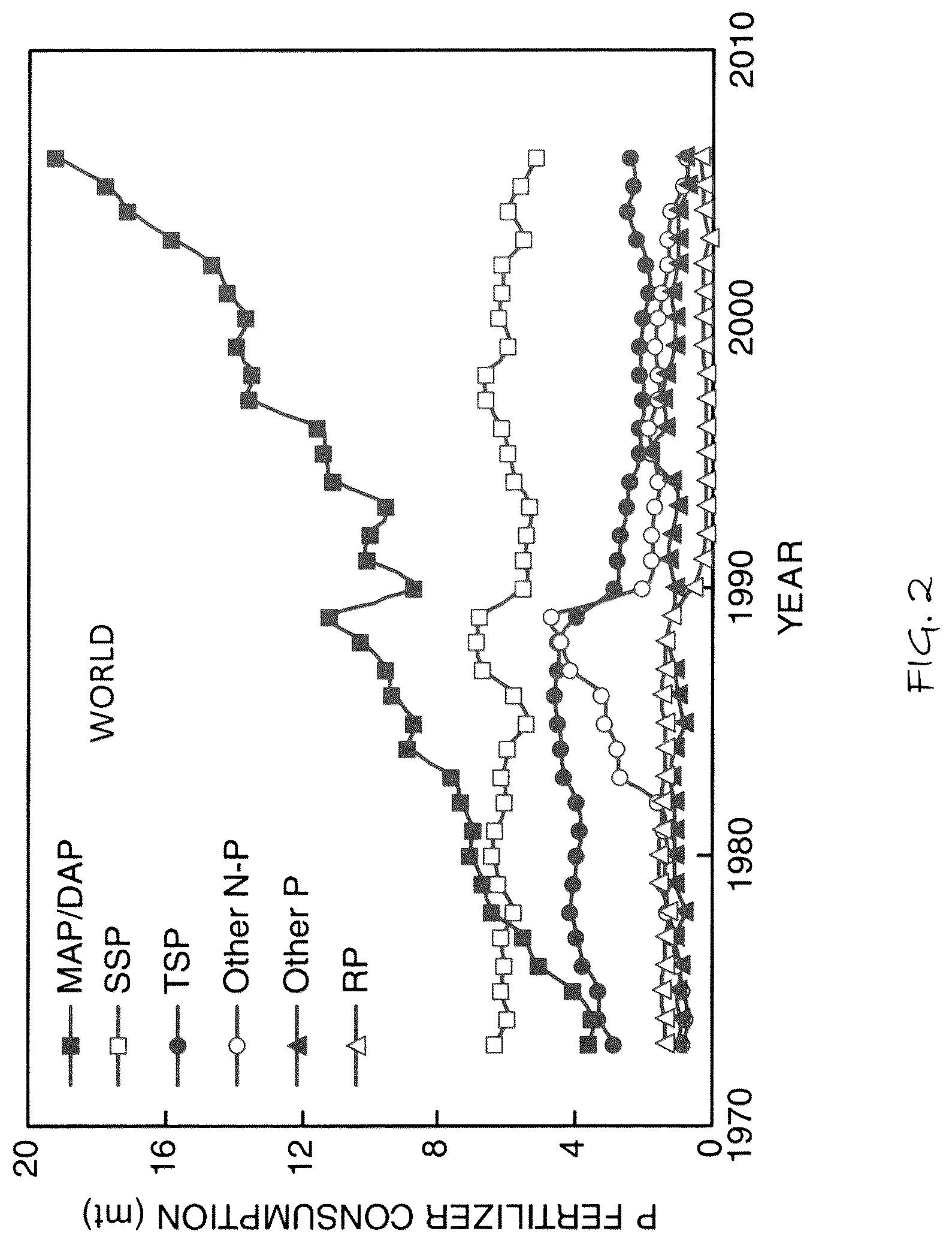Patent US12351456 Figure 2 – Method to make phosphoric acid and ammonium phosphates from phosphate minerals