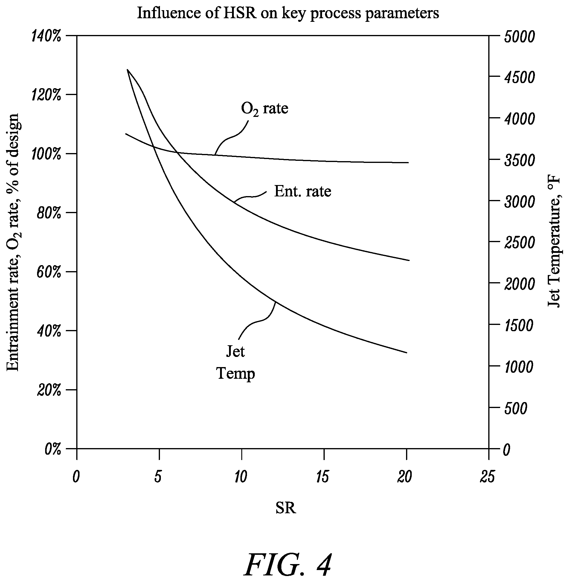 Patent US12351458 Figure 3 – Methods of operational flexibility in partial oxidation