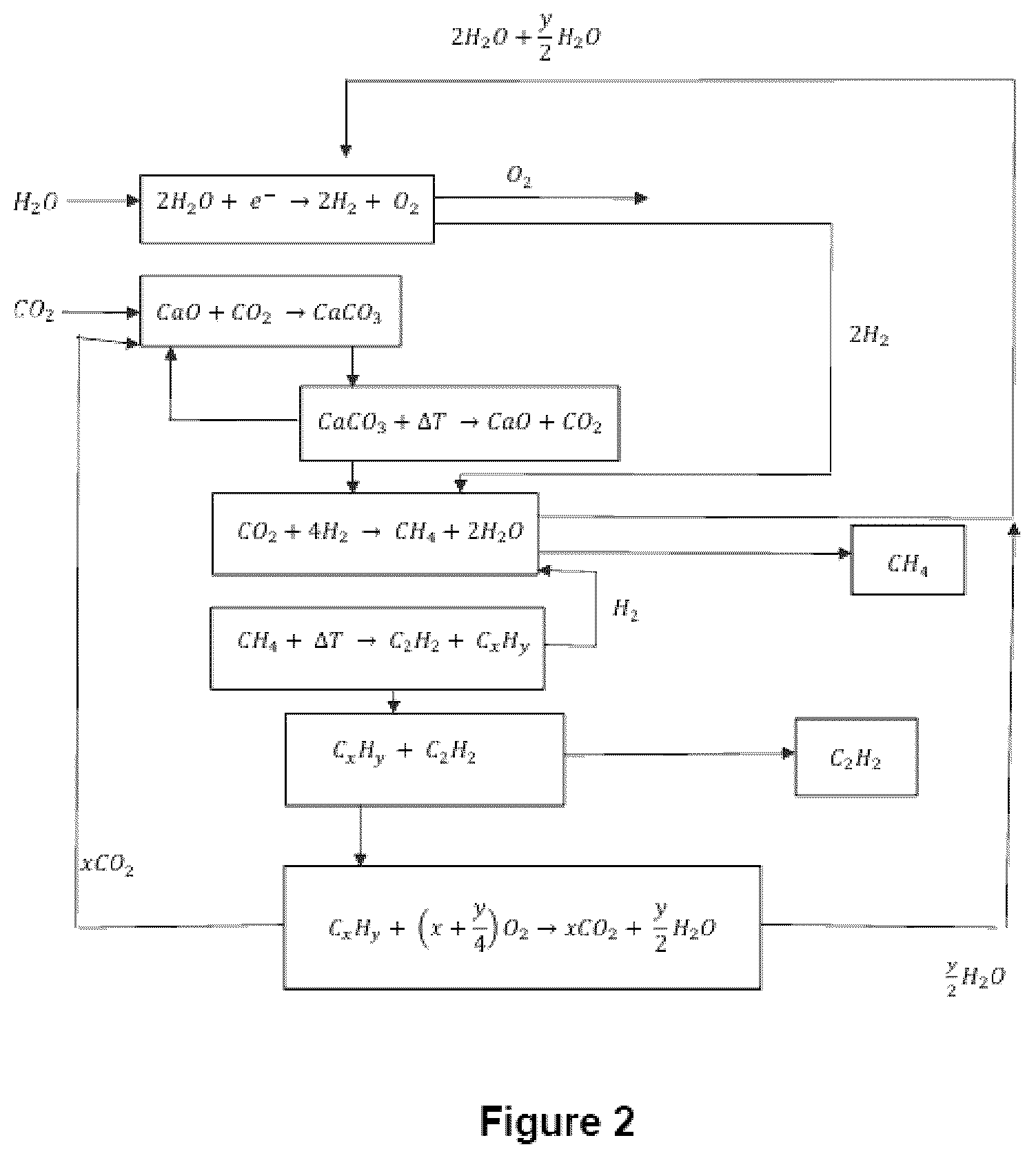 Patent US12351459 Figure 2 – Method and system for carbon capture and recycling