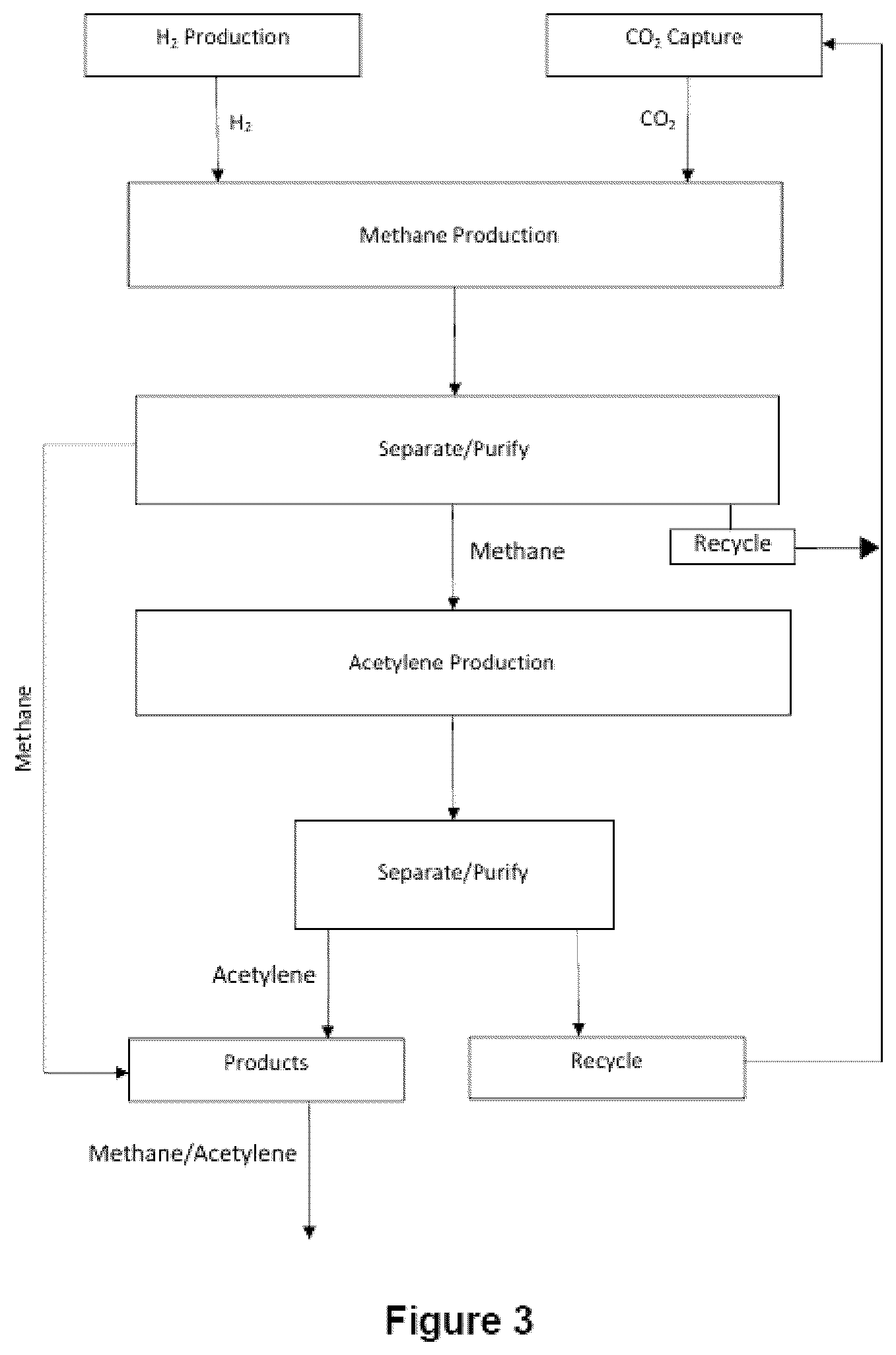 Patent US12351459 Figure 3 – Method and system for carbon capture and recycling