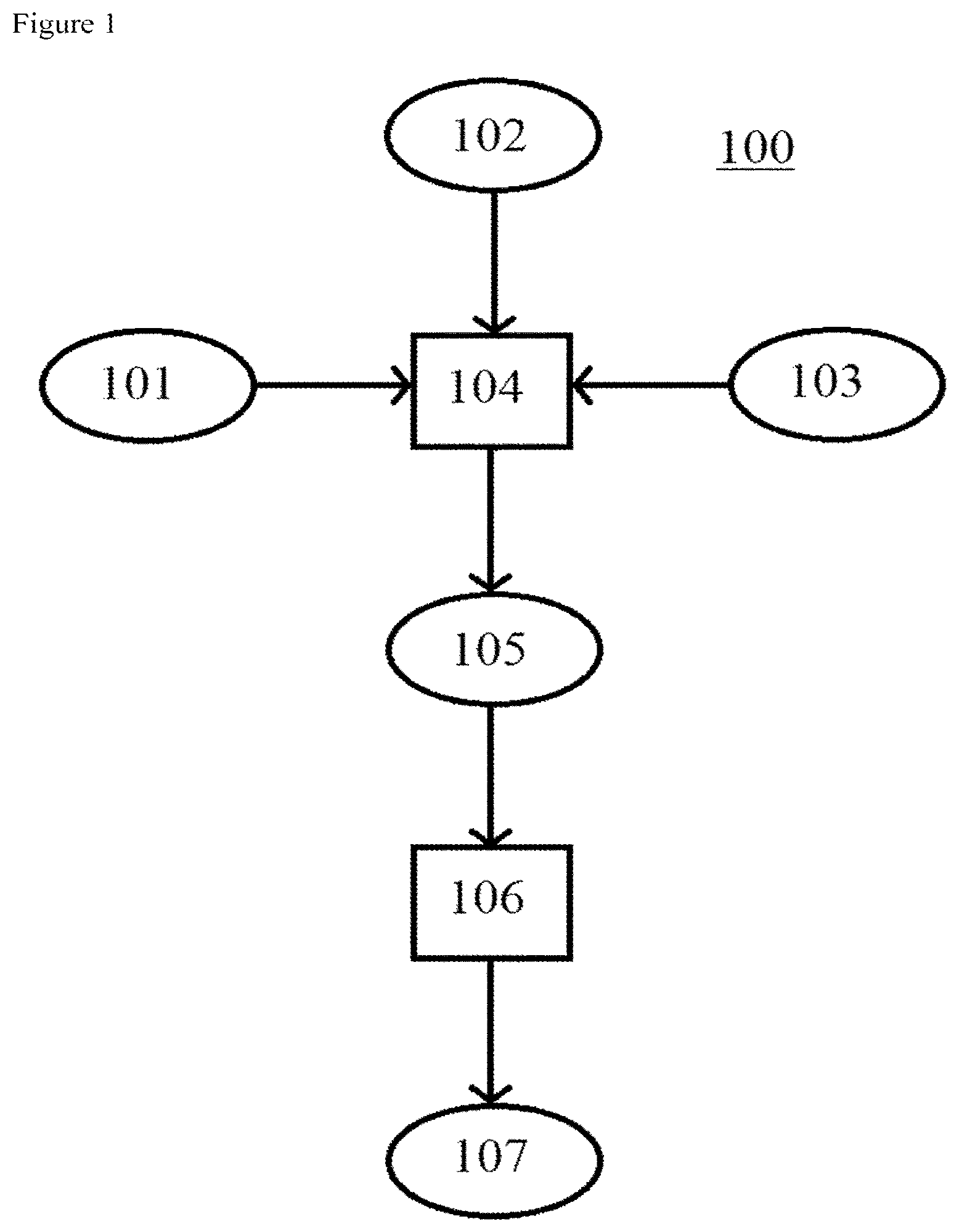 Patent US12351460 — Process for the preparation of a porous carbon material using an improved amphiphilic species — Figure 1