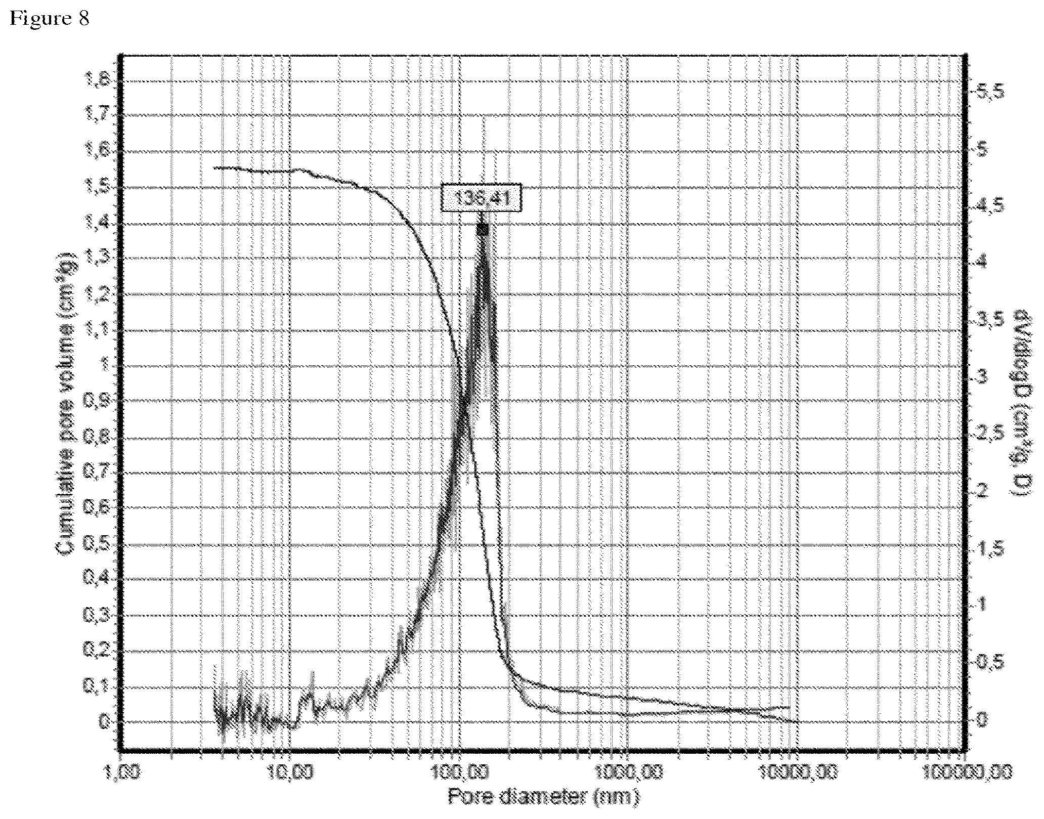 Patent US12351460 Figure 7 – Process for the preparation of a porous carbon material using an improved amphiphilic species