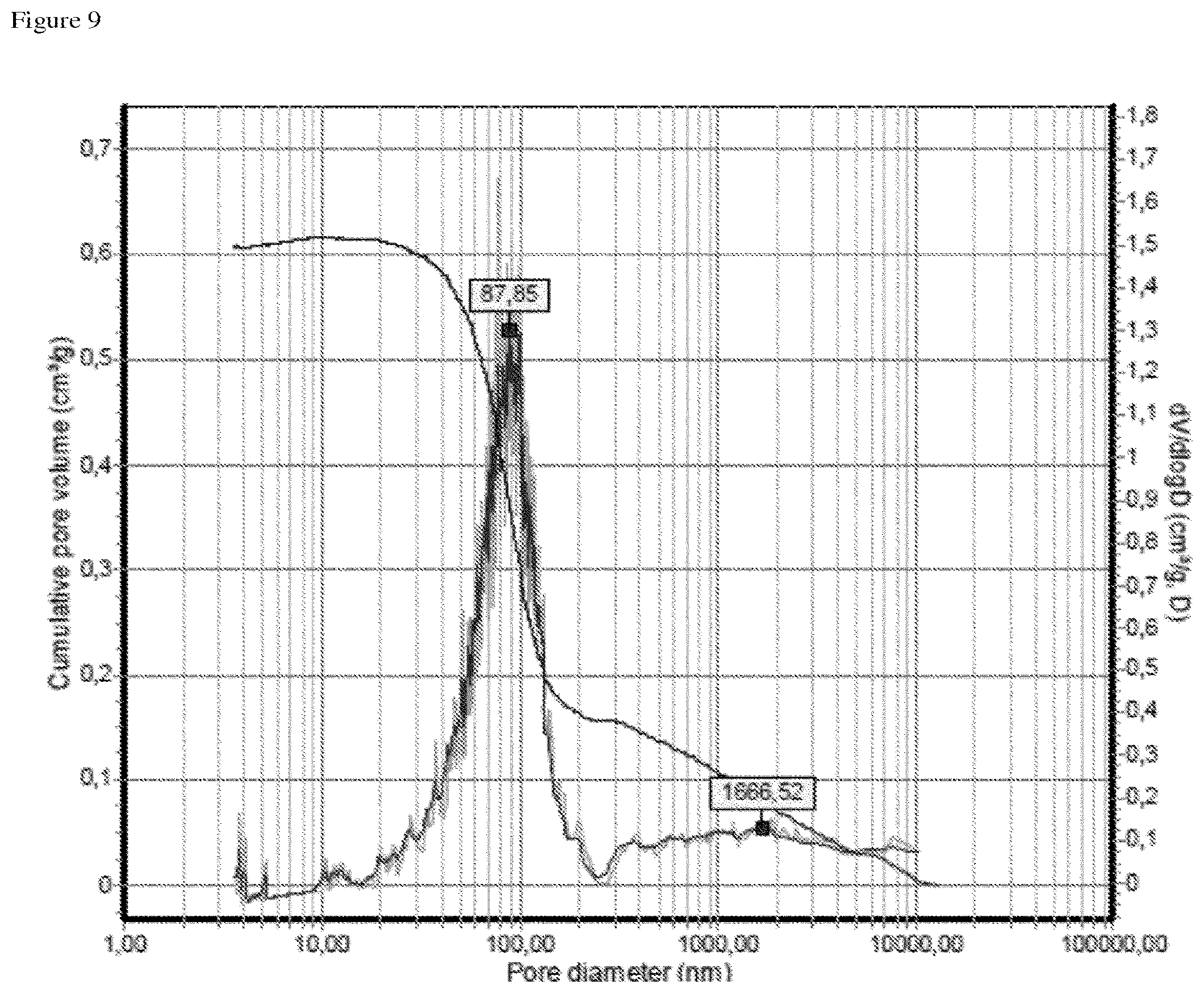 Patent US12351460 Figure 8 – Process for the preparation of a porous carbon material using an improved amphiphilic species