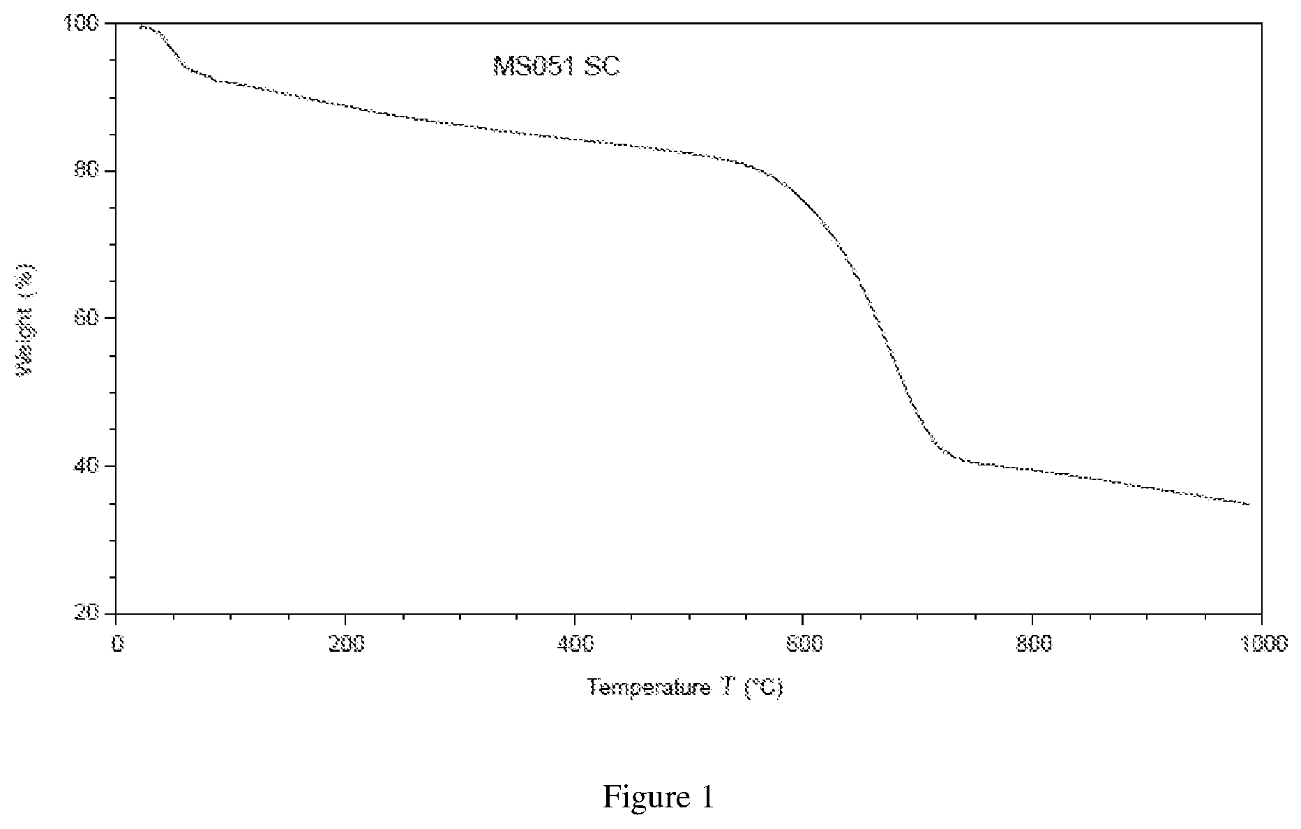 Patent US12351461 — Catalyst composition and its applications thereof — Figure 1