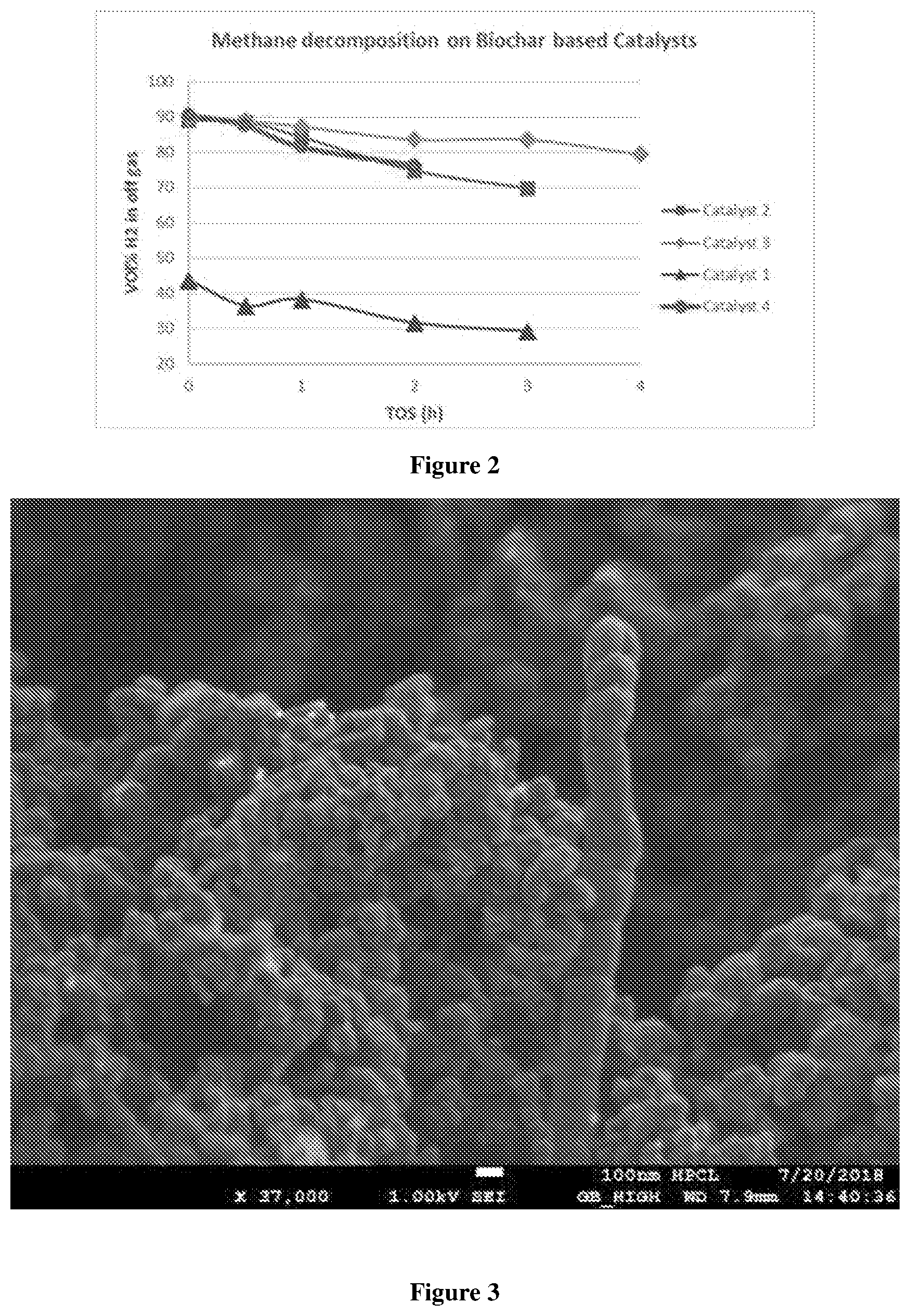 Patent US12351461 Figure 2 – Catalyst composition and its applications thereof