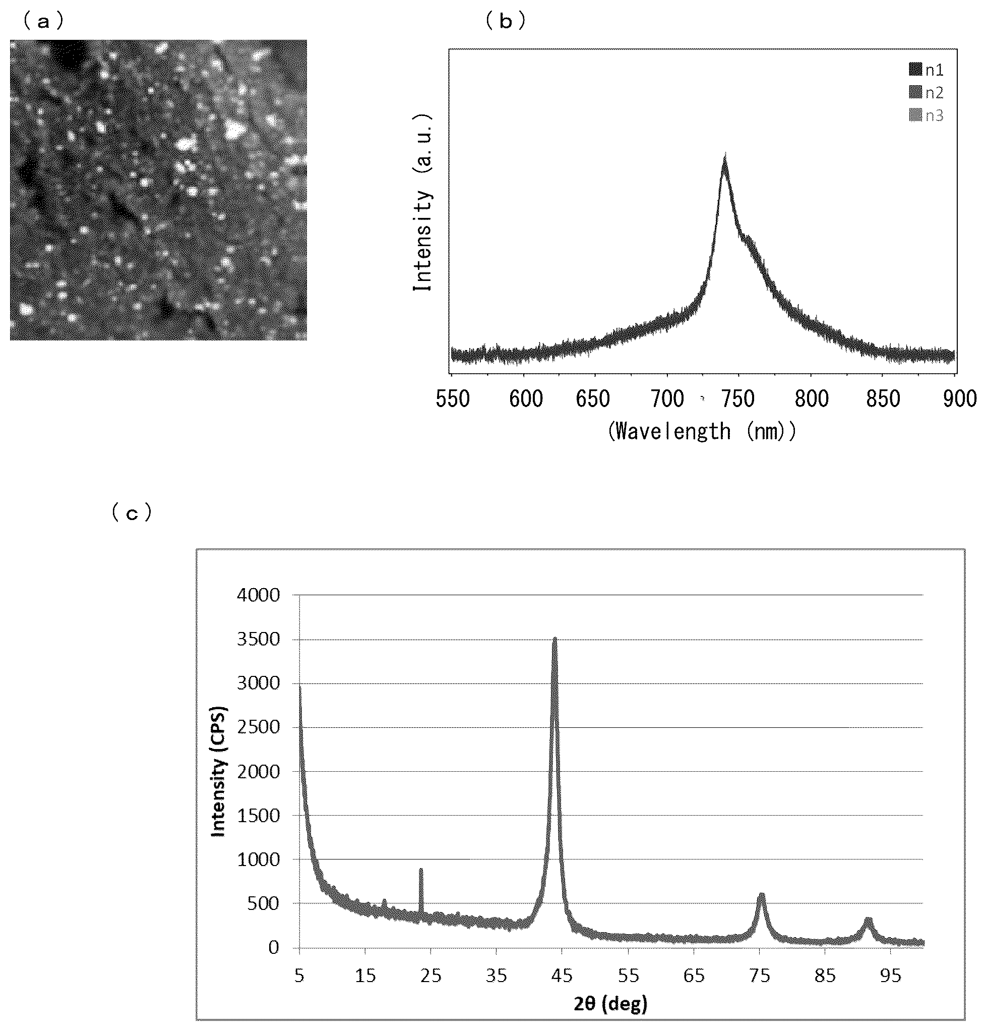 Patent US12351463 Figure 1 – Heteroatom-doped nanodiamond