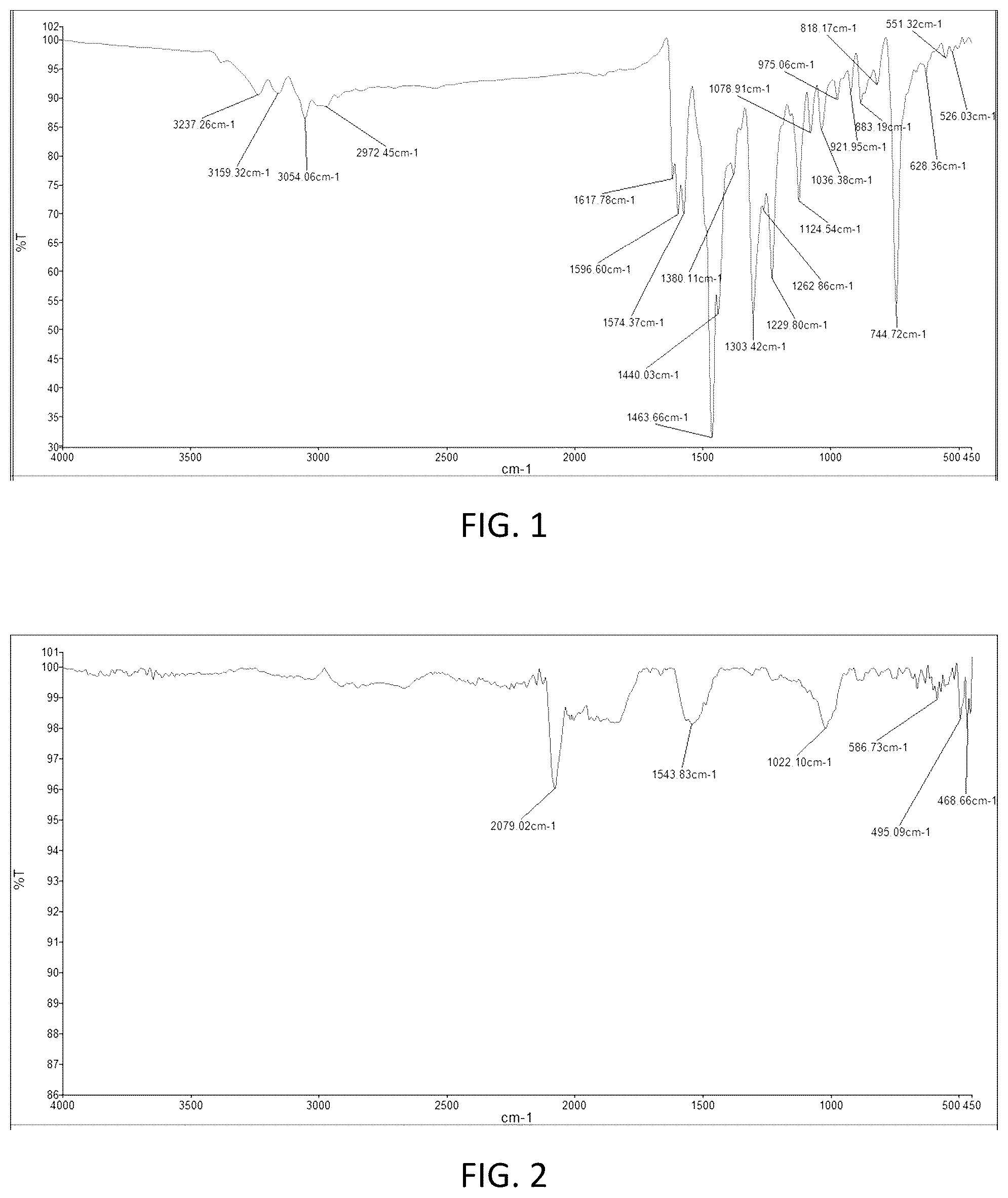Patent US12351465 Figure 1 – Method for preparing nitrogen/sulfur-doped activated carbon