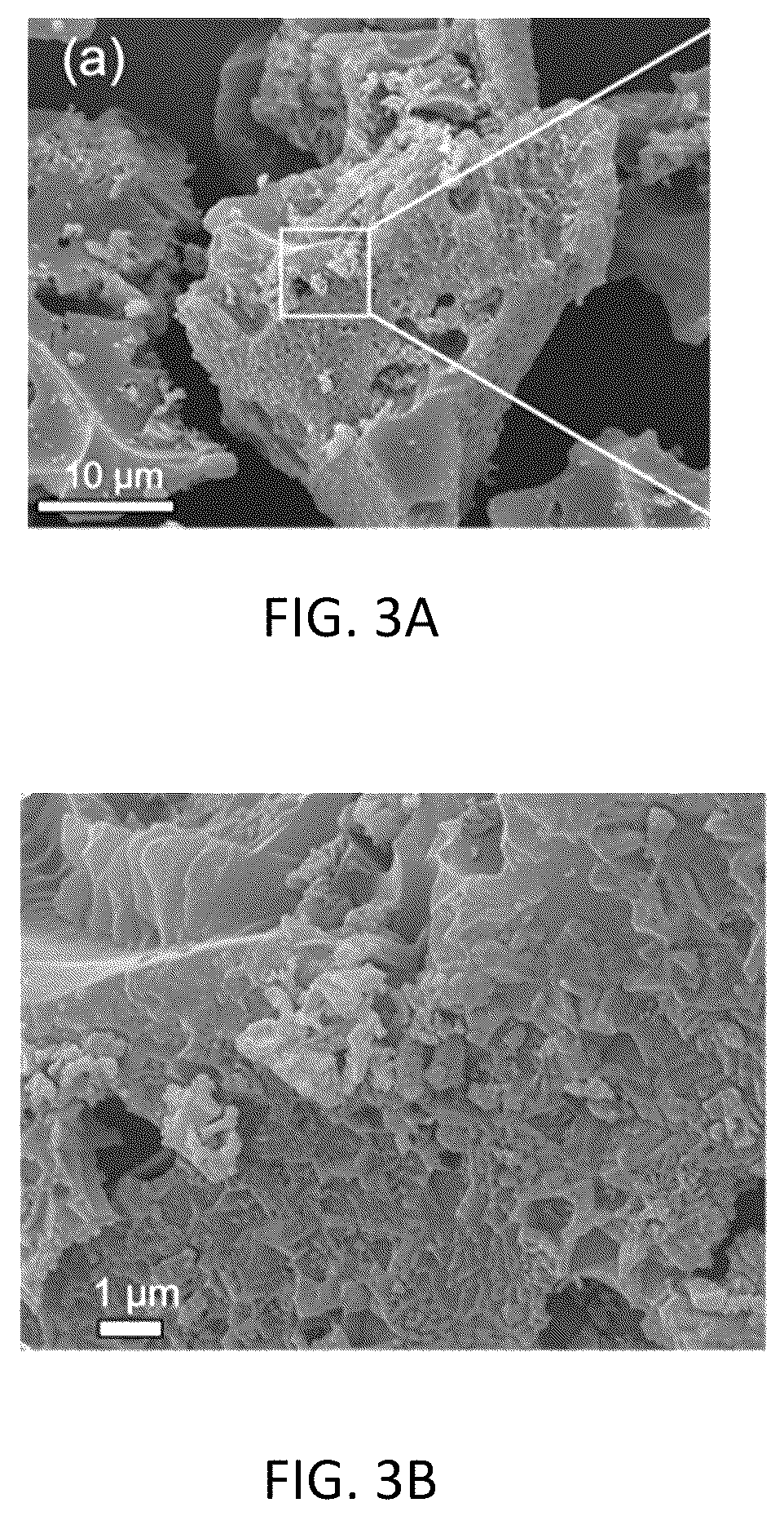 Patent US12351465 Figure 2 – Method for preparing nitrogen/sulfur-doped activated carbon
