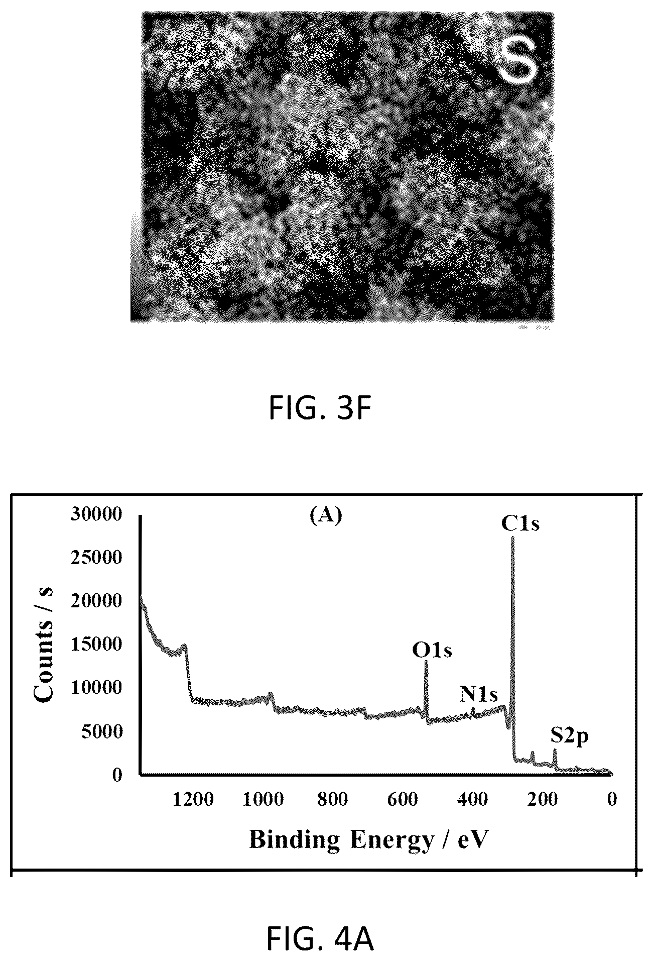 Patent US12351465 Figure 4 – Method for preparing nitrogen/sulfur-doped activated carbon