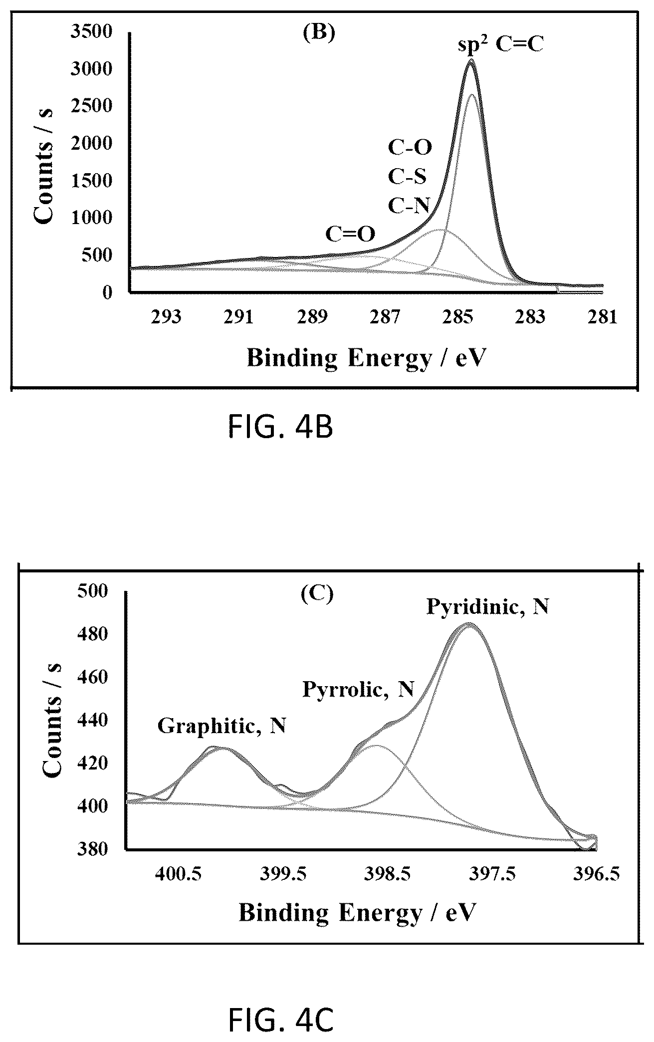 Patent US12351465 Figure 5 – Method for preparing nitrogen/sulfur-doped activated carbon