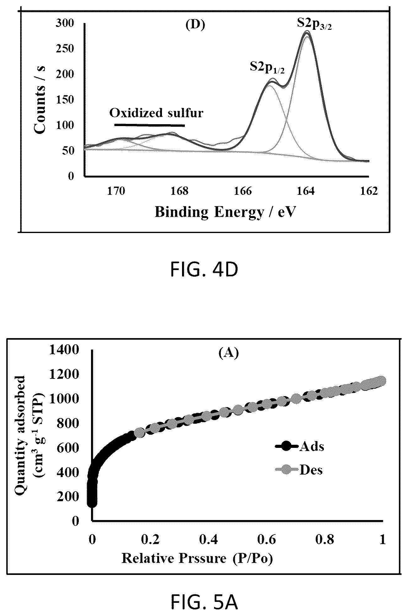 Patent US12351465 Figure 6 – Method for preparing nitrogen/sulfur-doped activated carbon