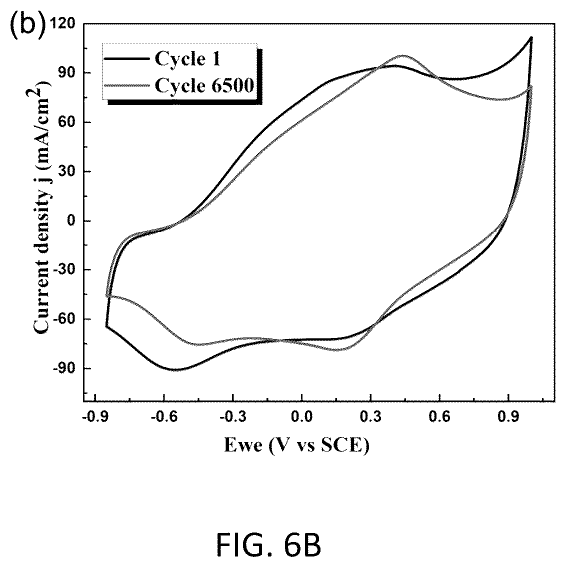 Patent US12351465 Figure 8 – Method for preparing nitrogen/sulfur-doped activated carbon