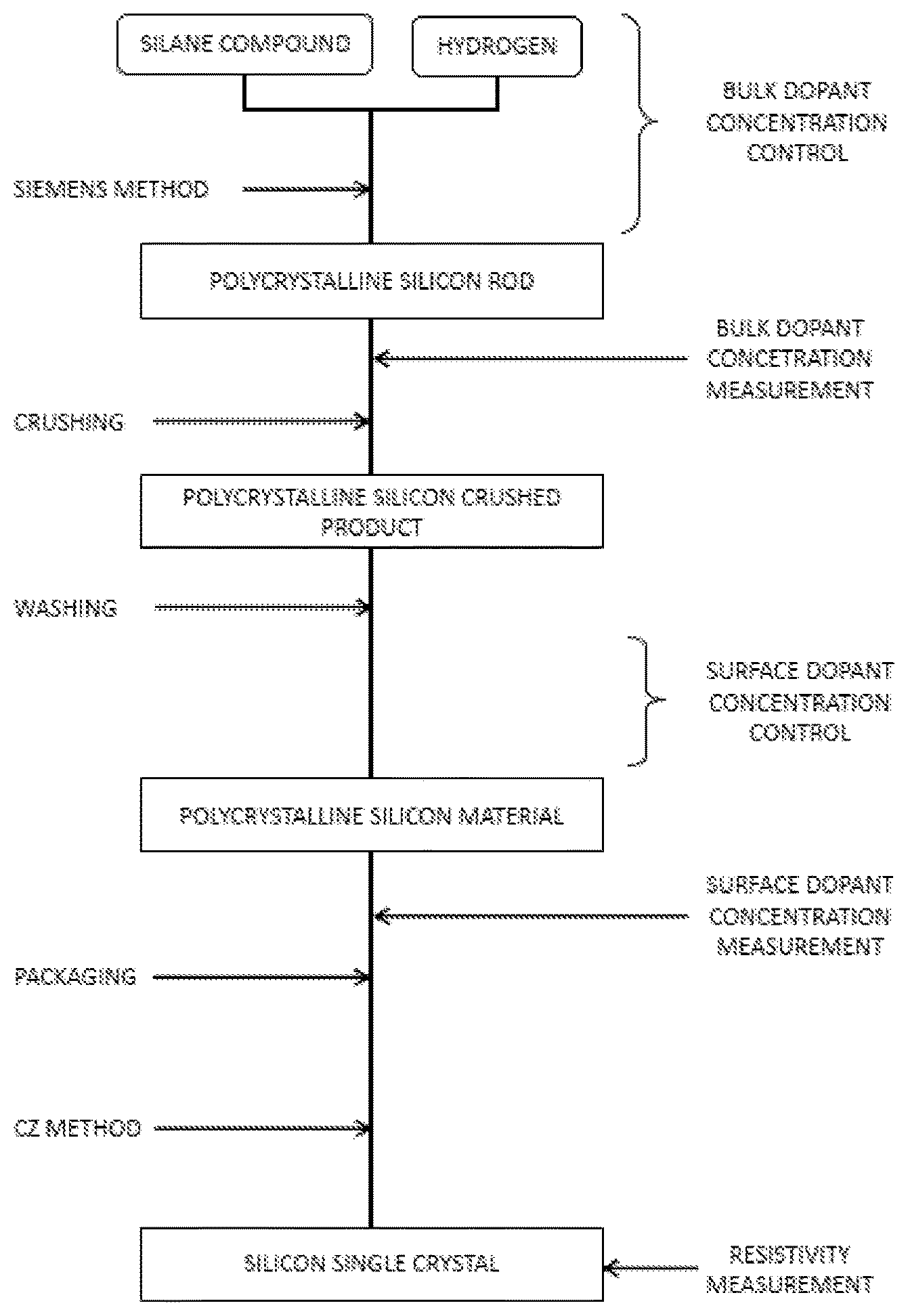 Patent US12351466 Figure 1 – Polycrystalline silicon material