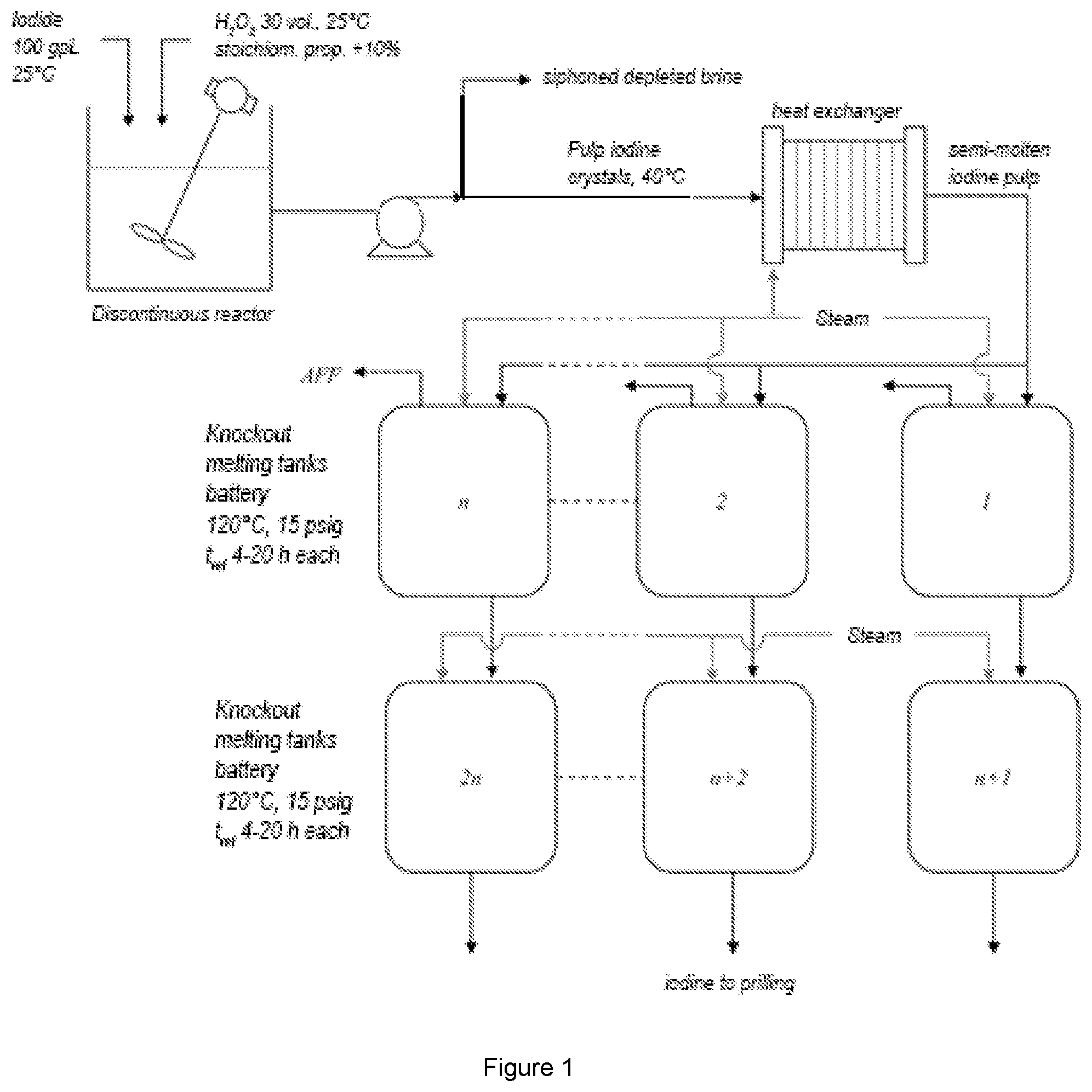 Patent US12351468 — Continuous process for iodide cutting and autogenous fusion and separation of iodine, and device for carrying out the process — Figure 1