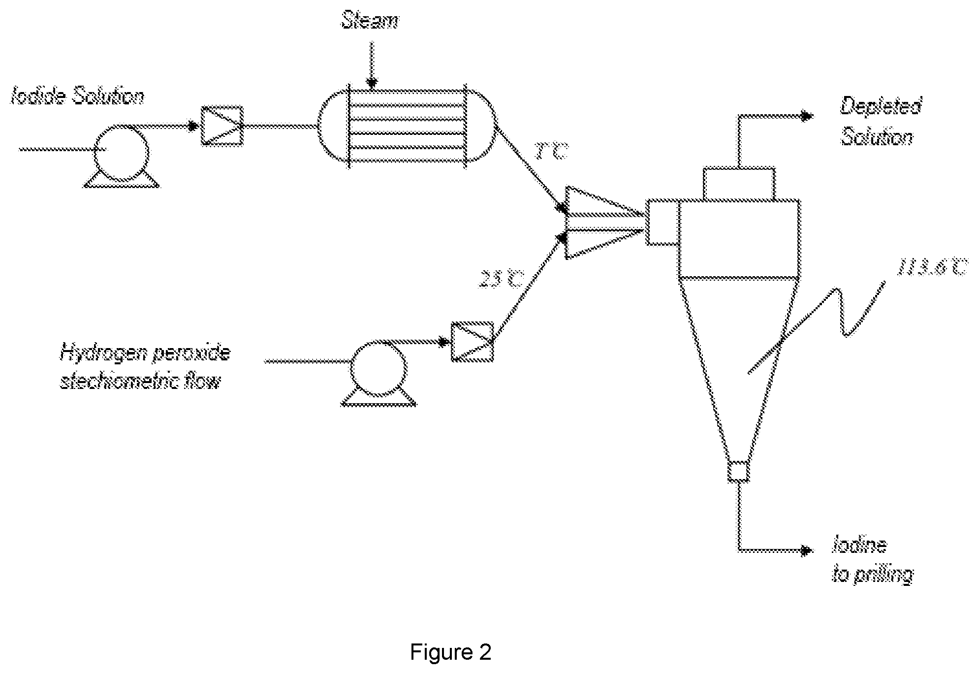 Patent US12351468 Figure 2 – Continuous process for iodide cutting and autogenous fusion and separation of iodine, and device for carrying out the process
