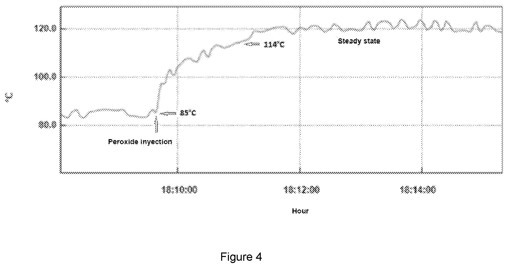 Patent US12351468 Figure 4 – Continuous process for iodide cutting and autogenous fusion and separation of iodine, and device for carrying out the process