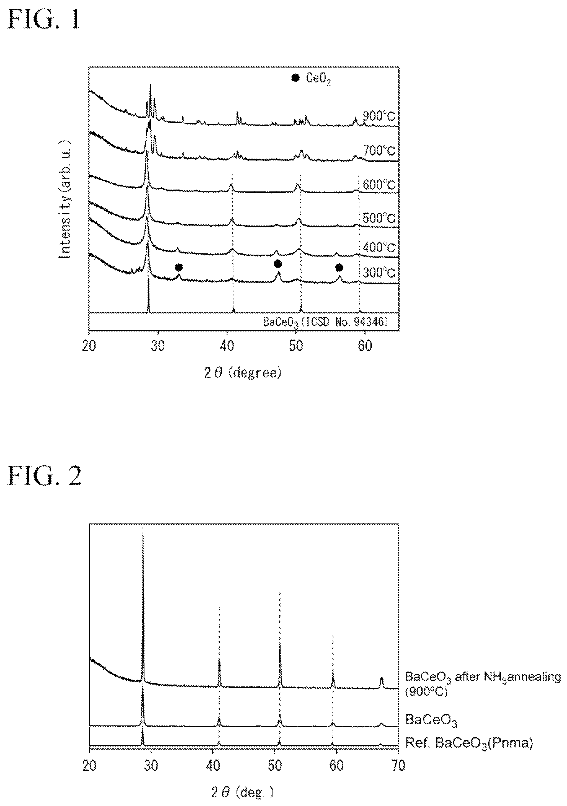 Patent US12351469 Figure 1 – Oxynitride hydride, supported metal material containing oxynitride hydride, and catalyst for ammonia synthesis