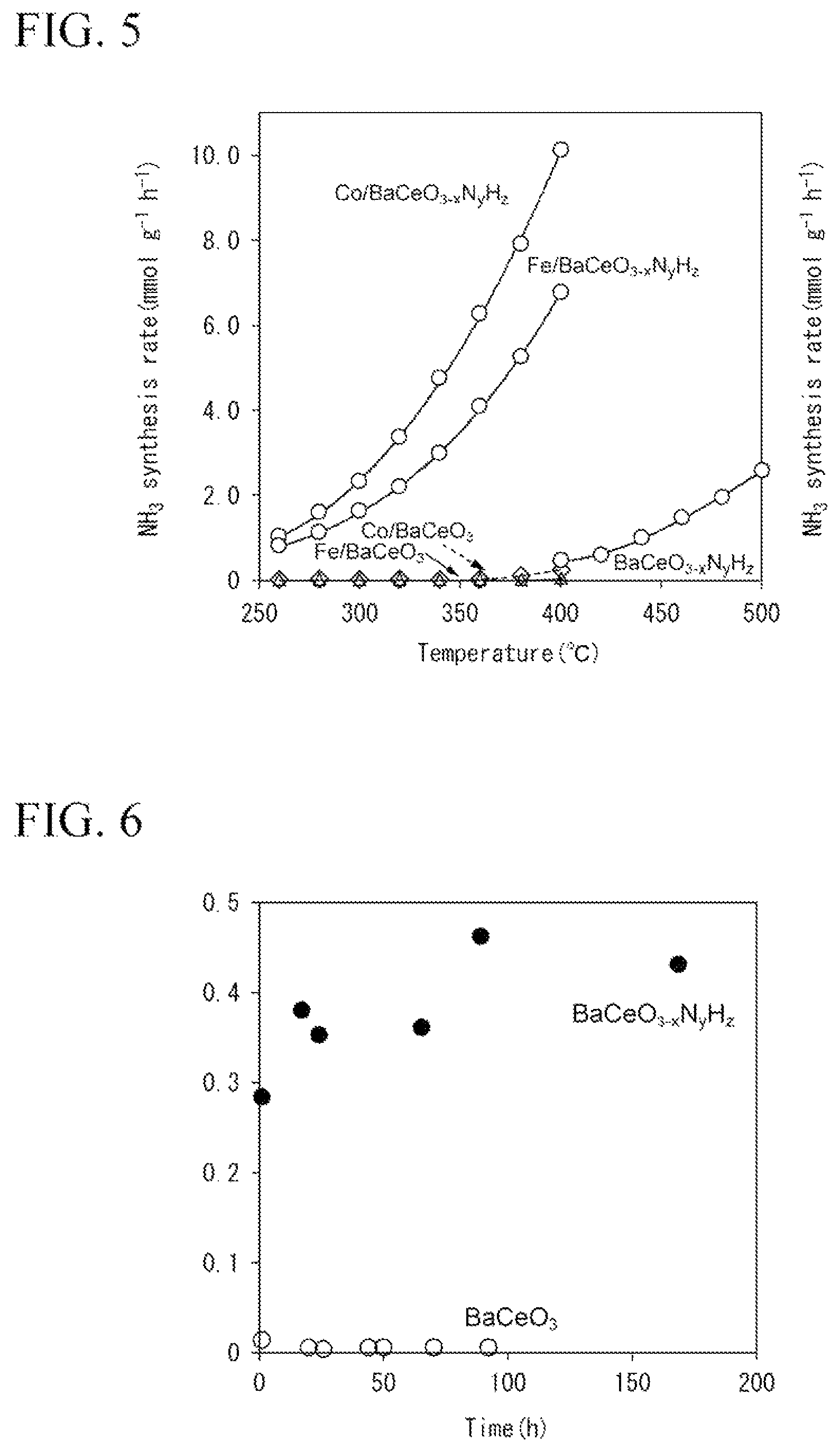 Patent US12351469 Figure 3 – Oxynitride hydride, supported metal material containing oxynitride hydride, and catalyst for ammonia synthesis