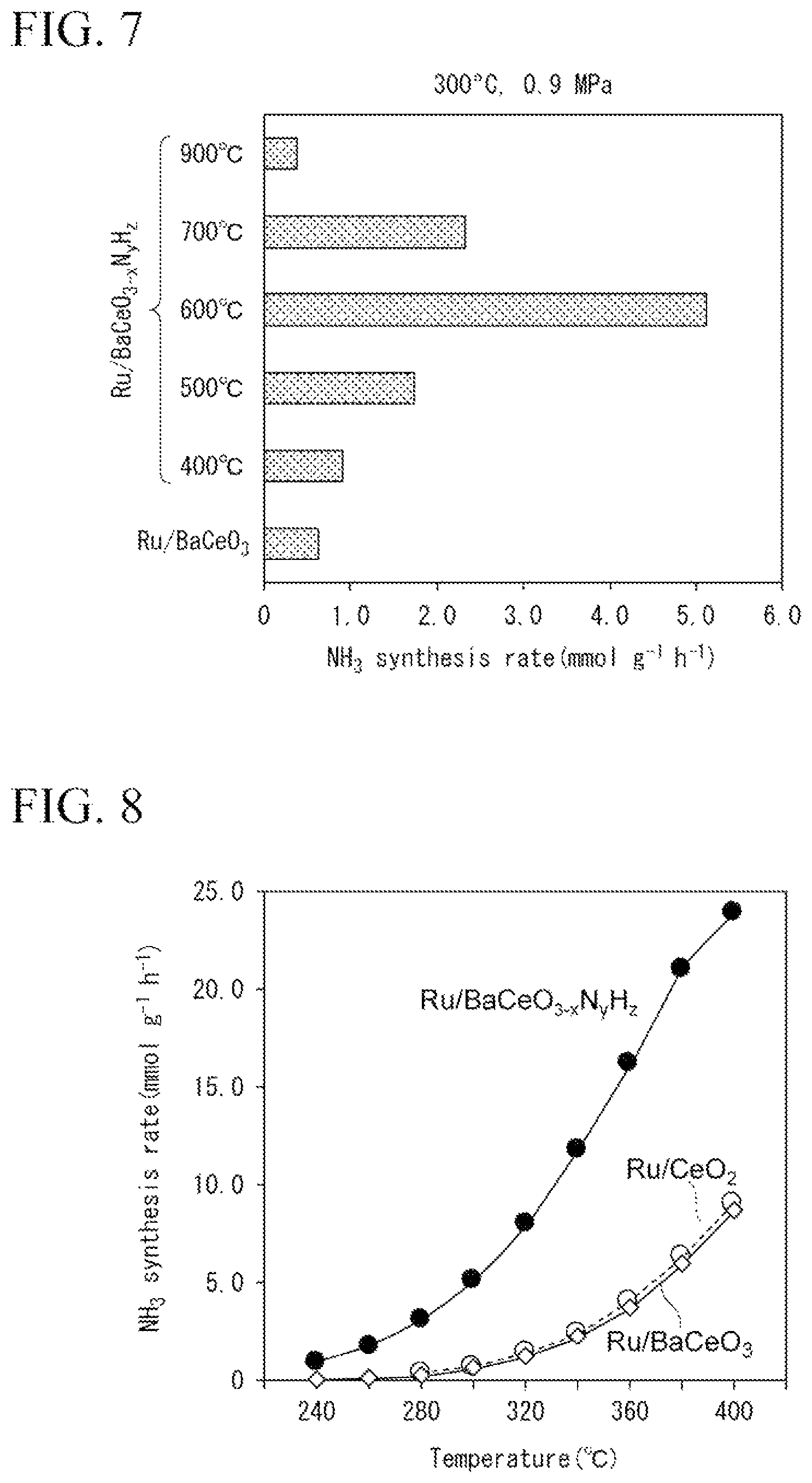 Patent US12351469 Figure 4 – Oxynitride hydride, supported metal material containing oxynitride hydride, and catalyst for ammonia synthesis