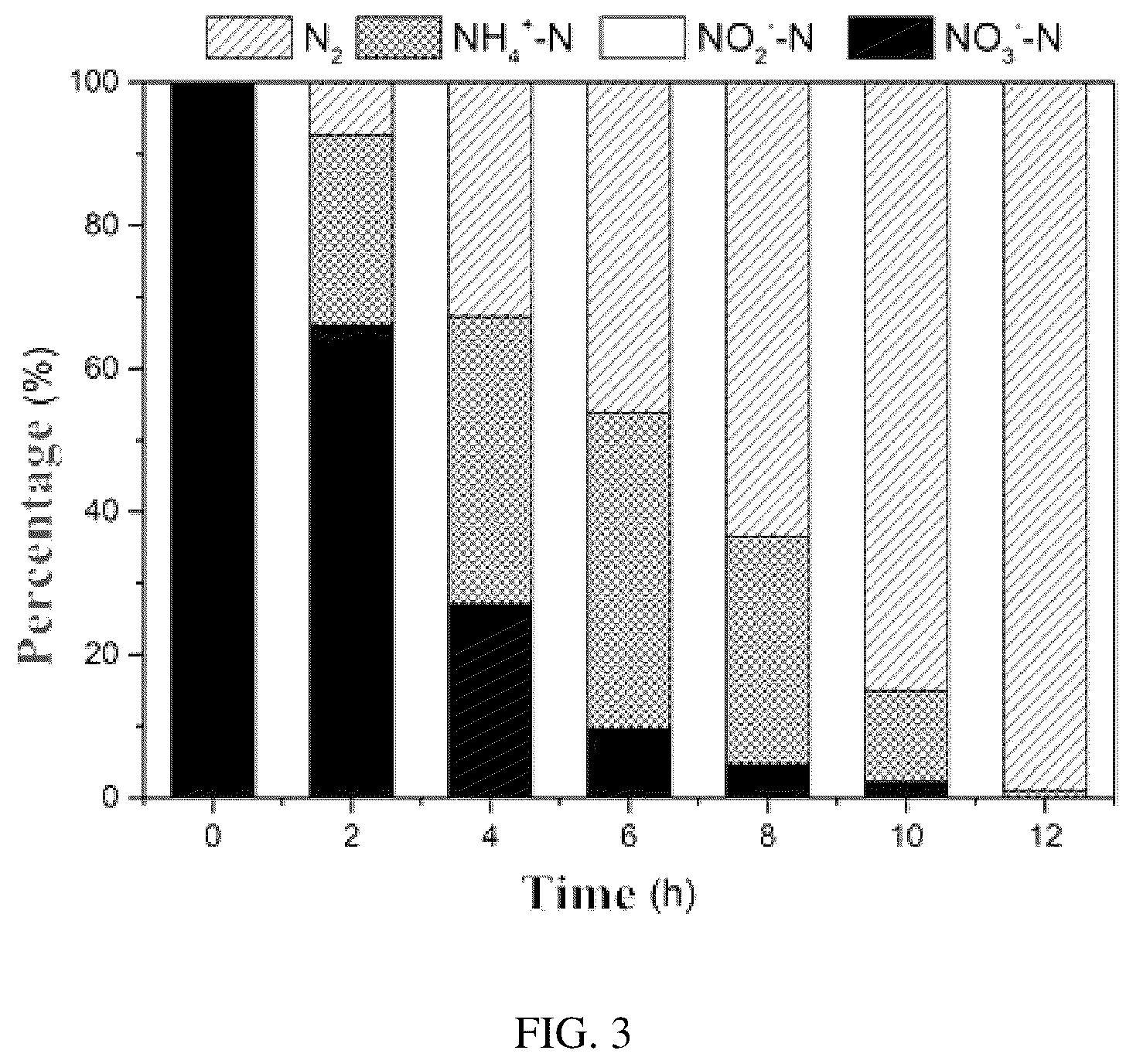 Patent US12351470 Figure 2 – Preparation method of graphene-wrapped cobalt Prussian blue nanocrystal composite material and method of preparing working electrode using the same and application thereof
