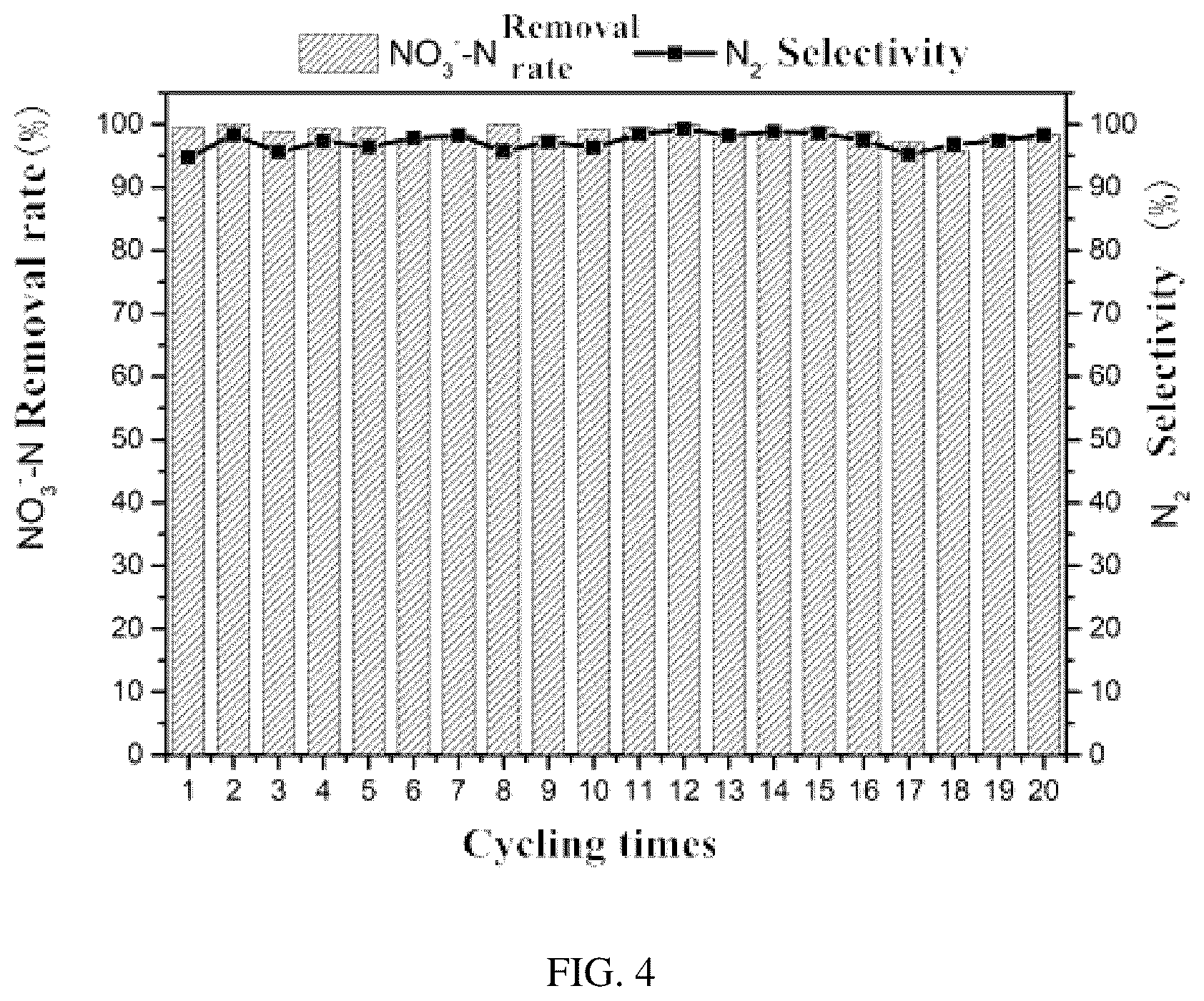 Patent US12351470 Figure 3 – Preparation method of graphene-wrapped cobalt Prussian blue nanocrystal composite material and method of preparing working electrode using the same and application thereof