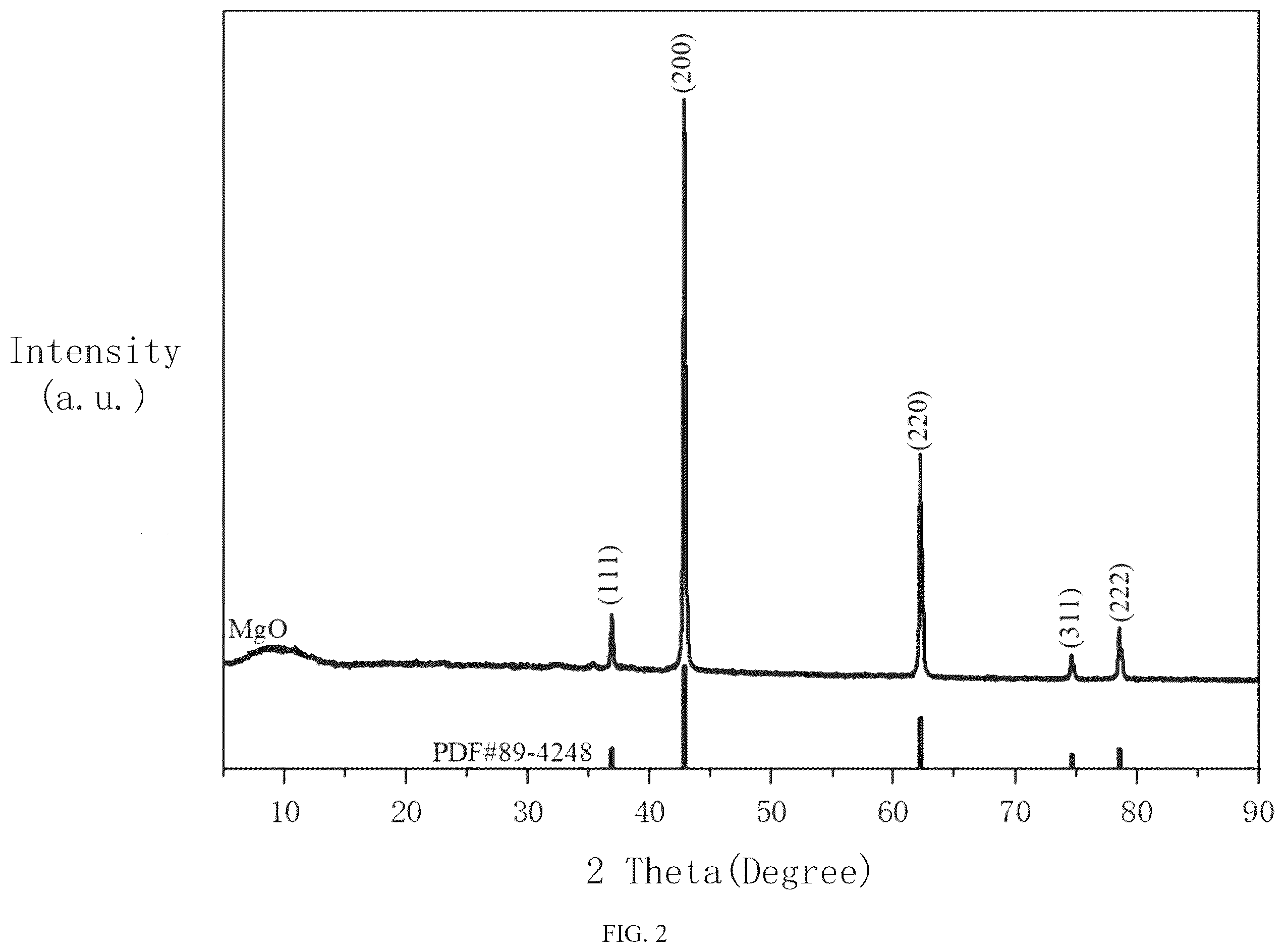 Patent US12351473 Figure 2 – Process method for preparing magnesium oxide from dolomite