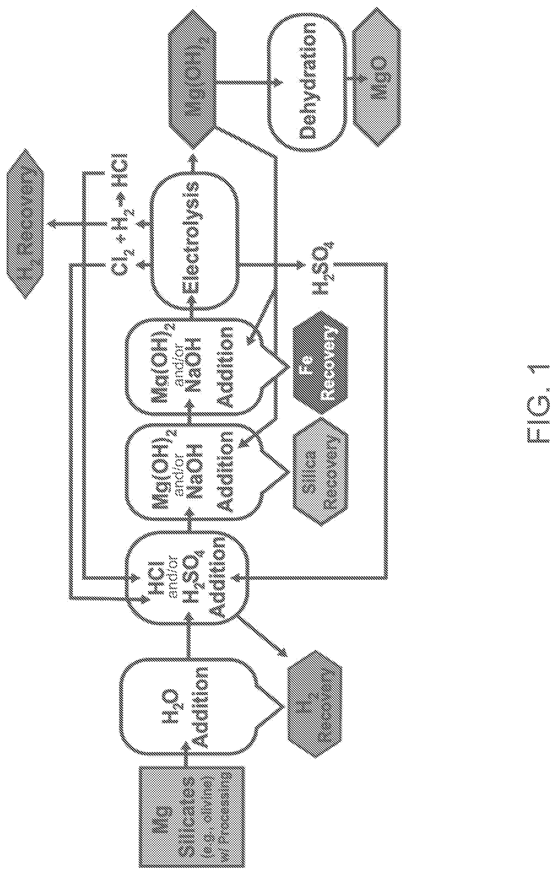 Patent US12351474 Figure 1 – Magnesium silicate processing