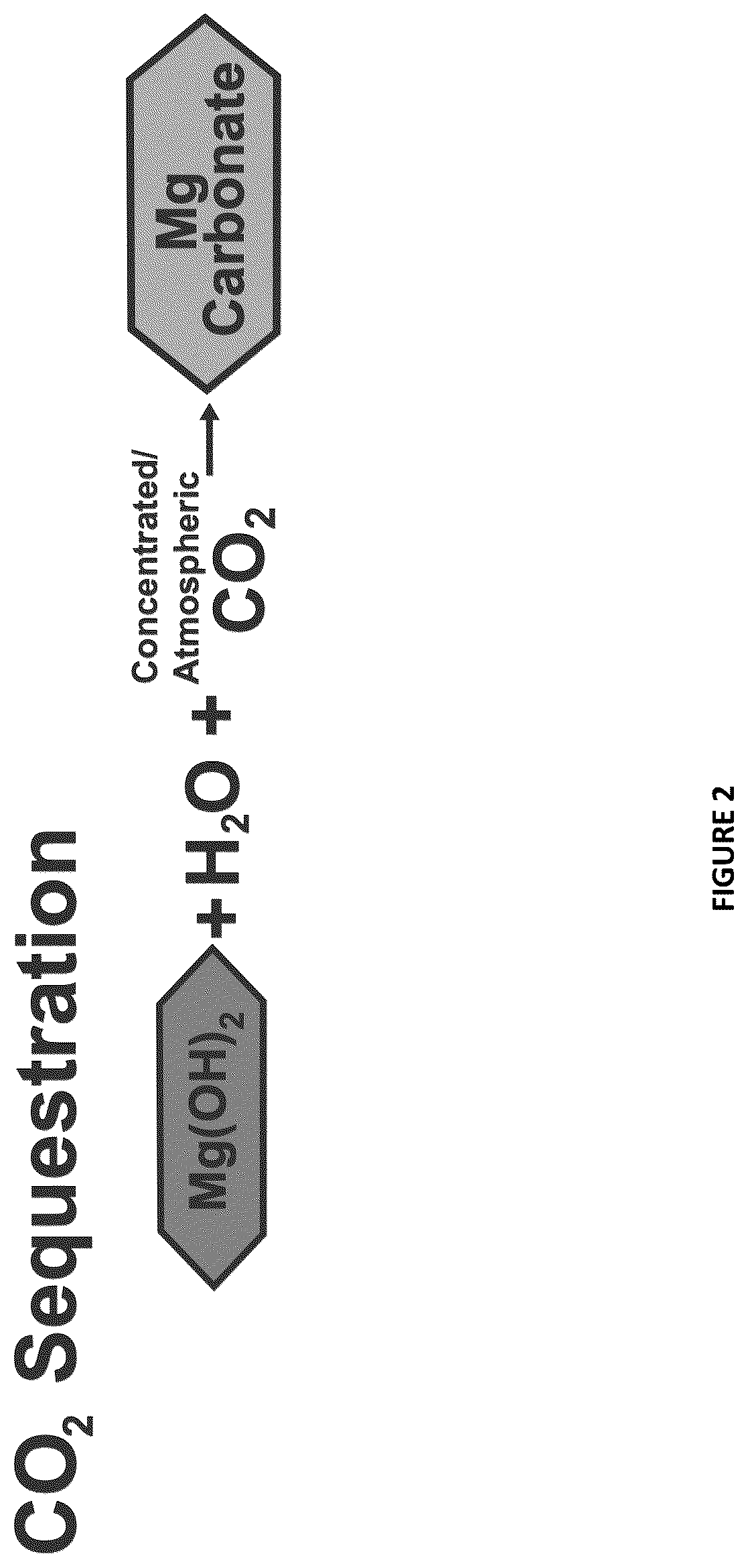Patent US12351474 Figure 2 – Magnesium silicate processing