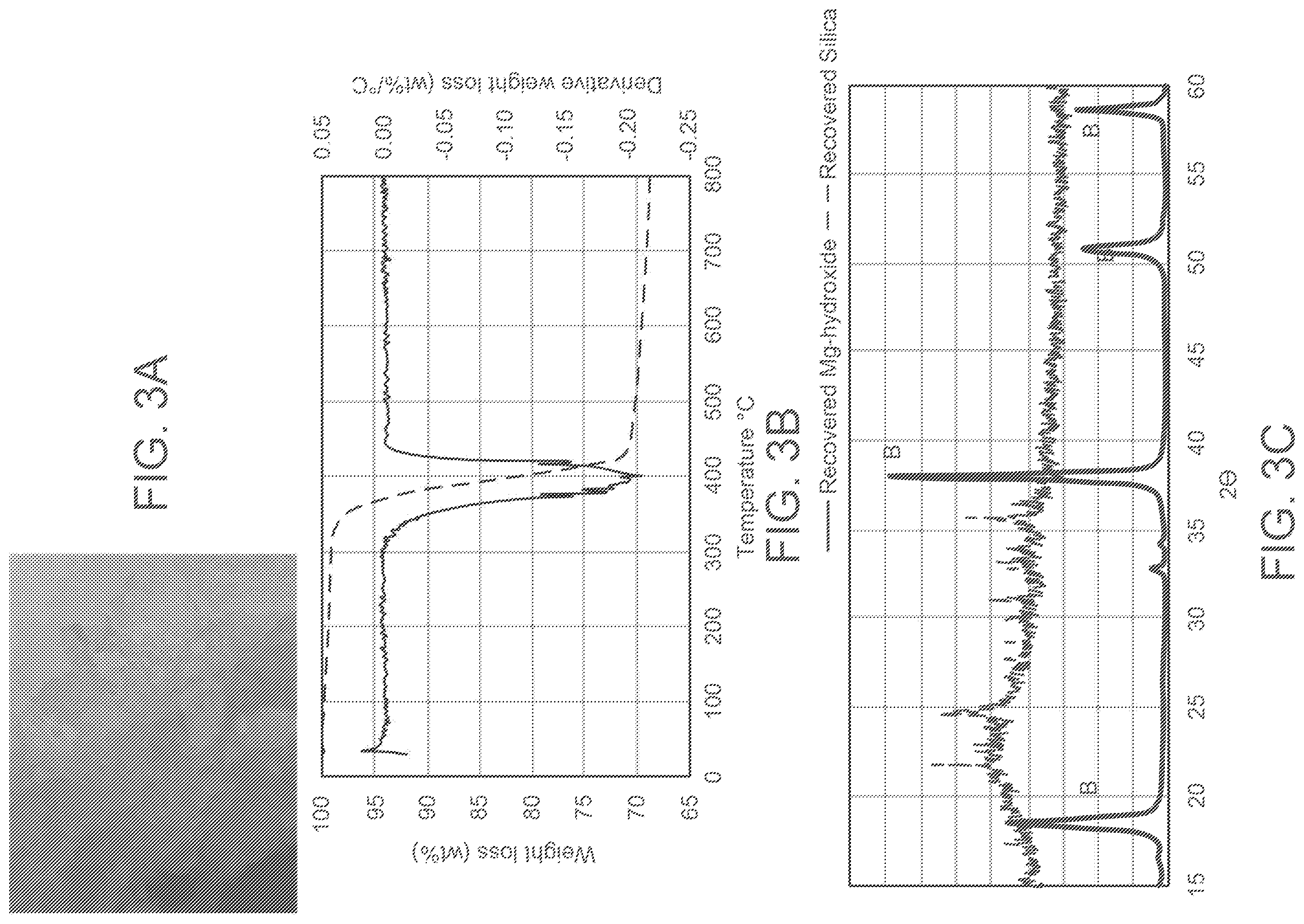 Patent US12351474 Figure 3 – Magnesium silicate processing