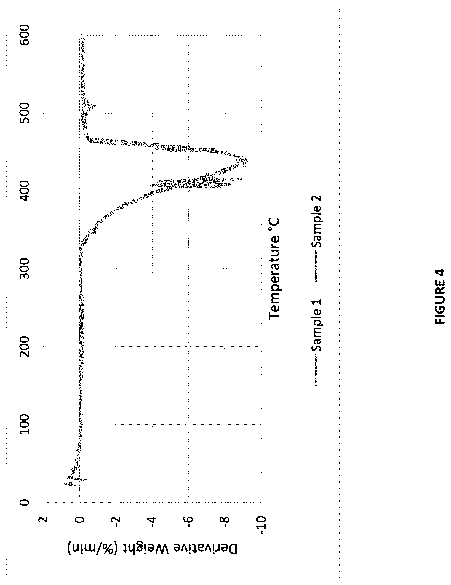 Patent US12351474 Figure 4 – Magnesium silicate processing