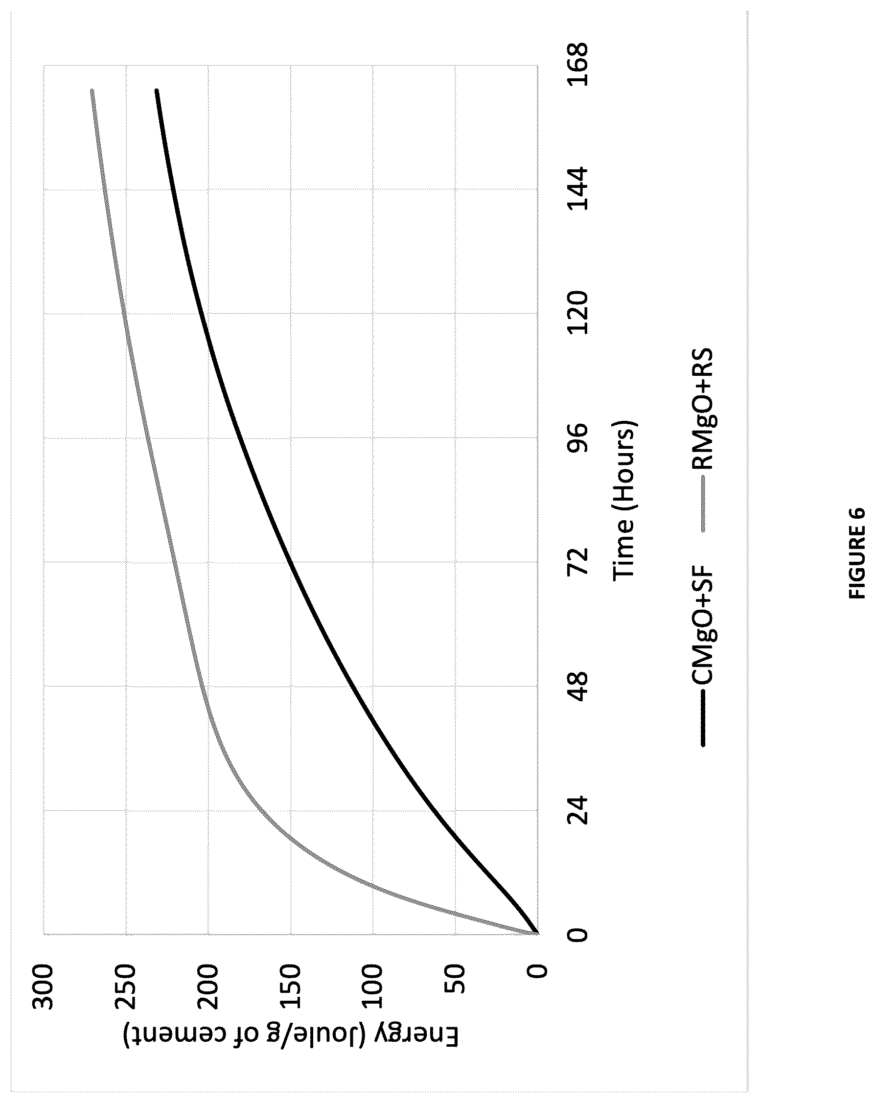 Patent US12351474 Figure 6 – Magnesium silicate processing