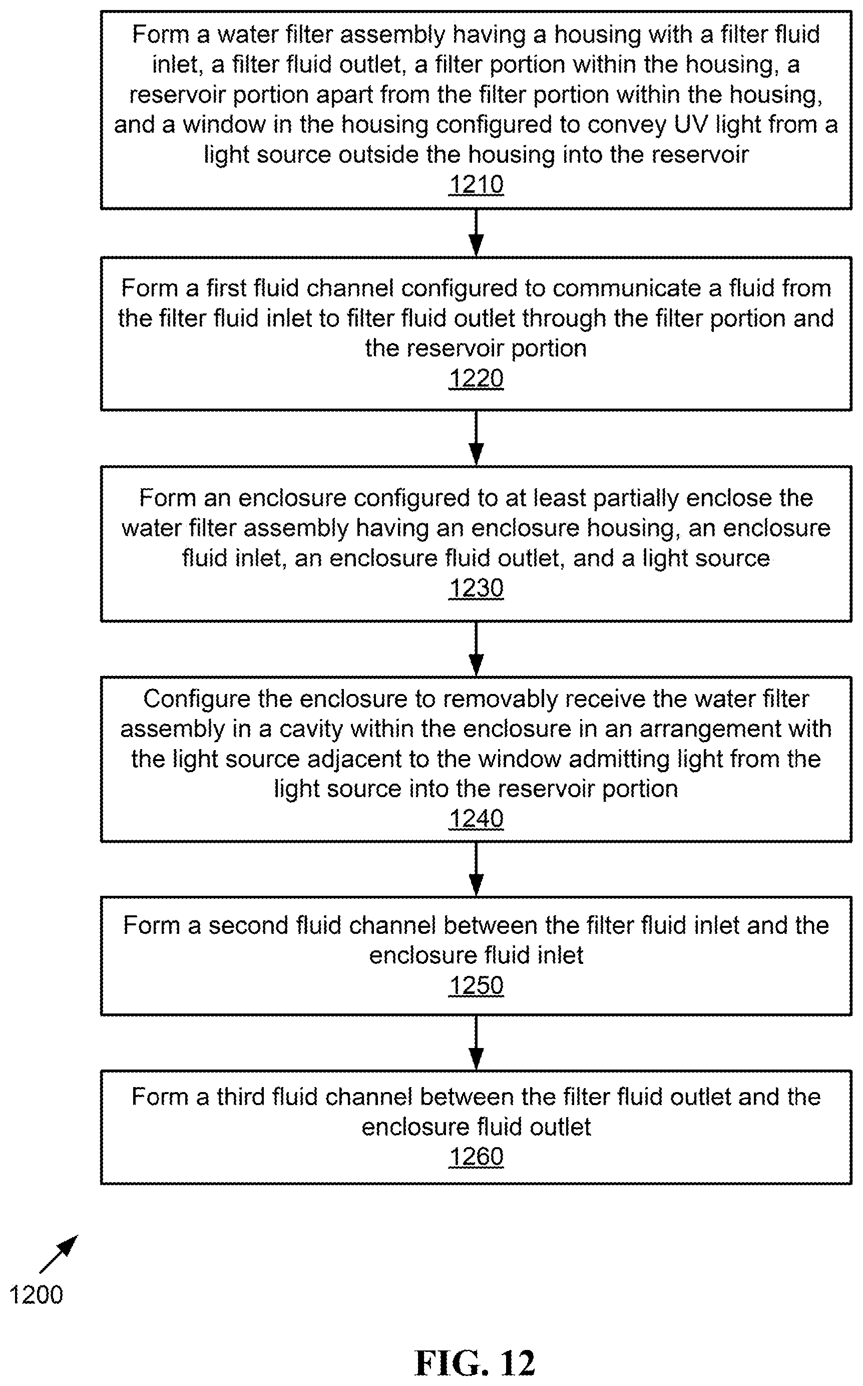 Patent US12351478 Figure 14 – System and method for manufacturing a system for filtering and disinfecting drinking water