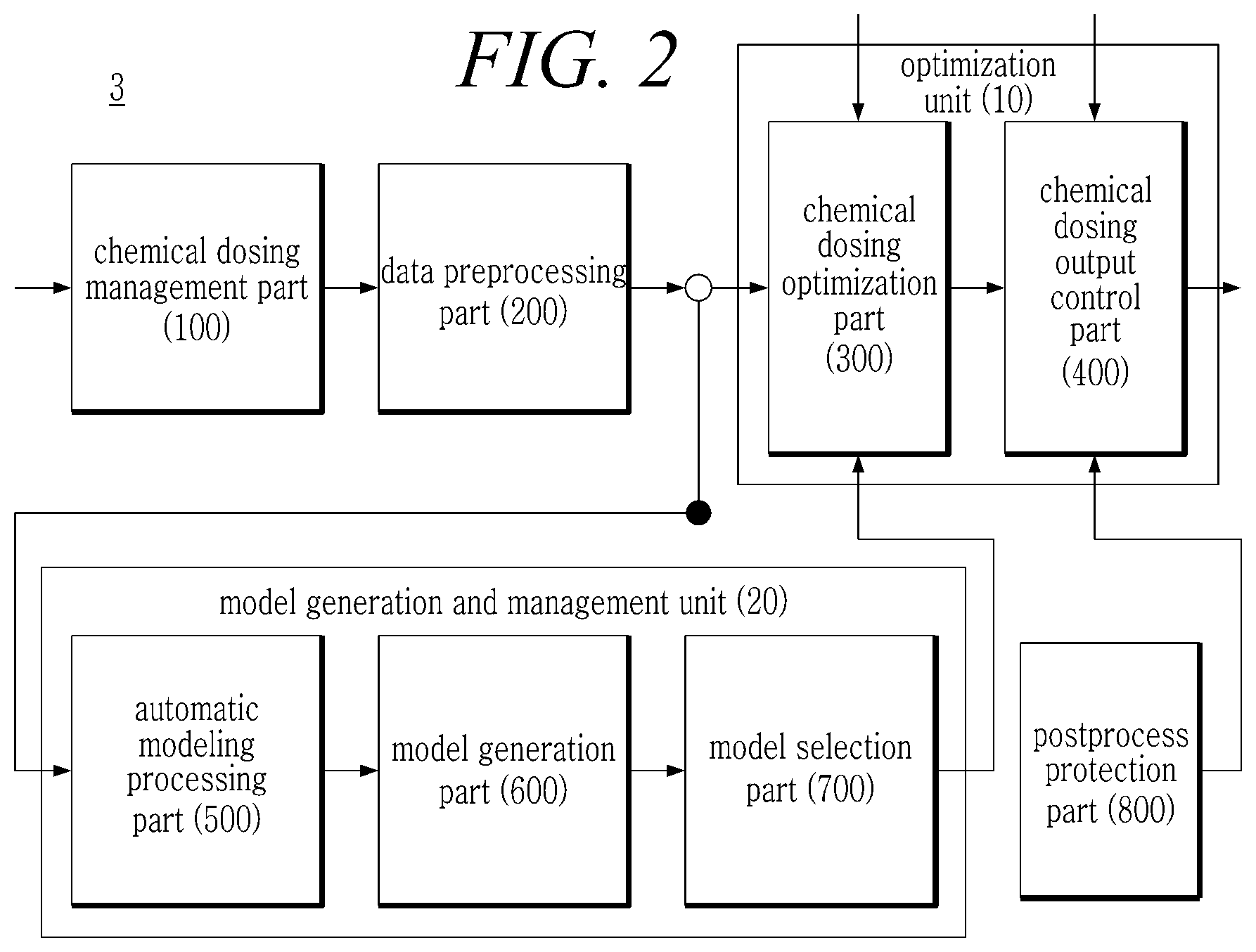 Patent US12351480 Figure 2 – Apparatus and method for controlling output for chemical dosing optimization for water treatment plant