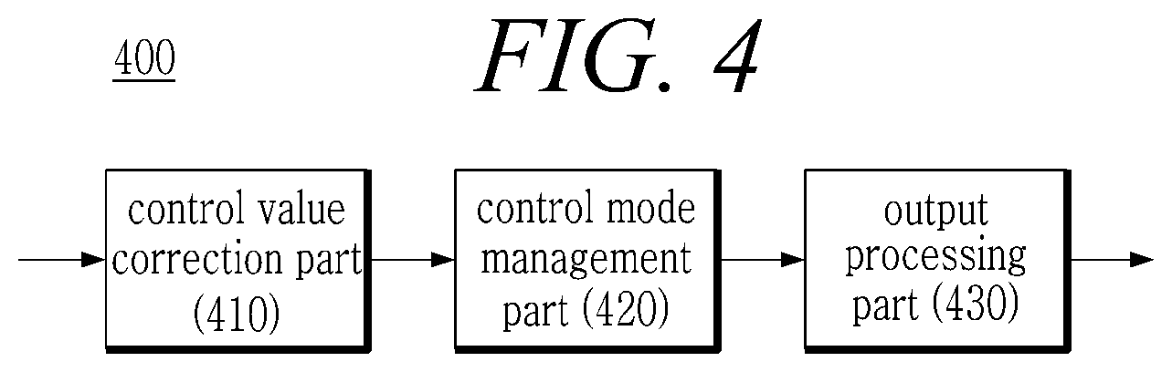 Patent US12351480 Figure 4 – Apparatus and method for controlling output for chemical dosing optimization for water treatment plant