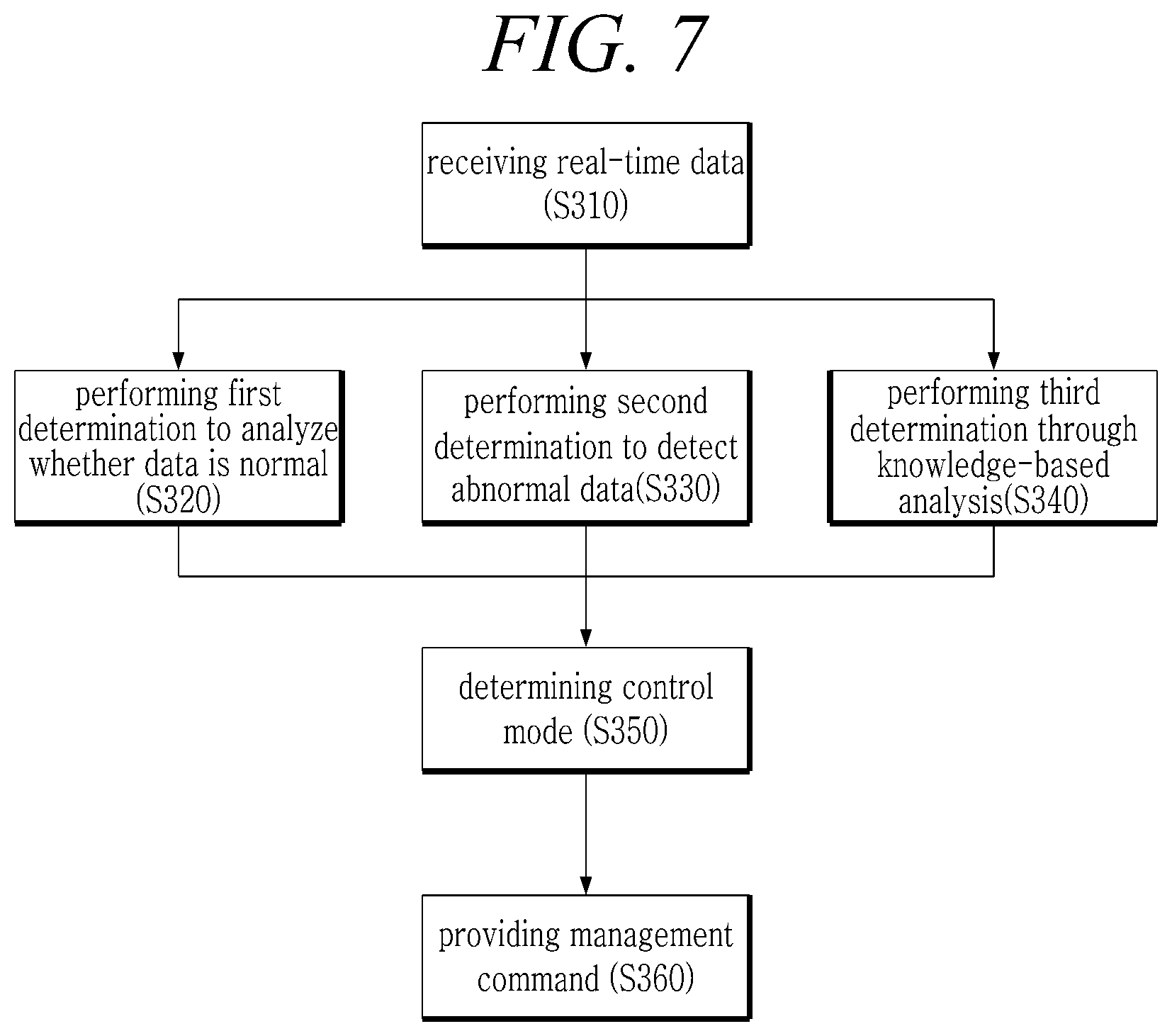 Patent US12351480 Figure 7 – Apparatus and method for controlling output for chemical dosing optimization for water treatment plant