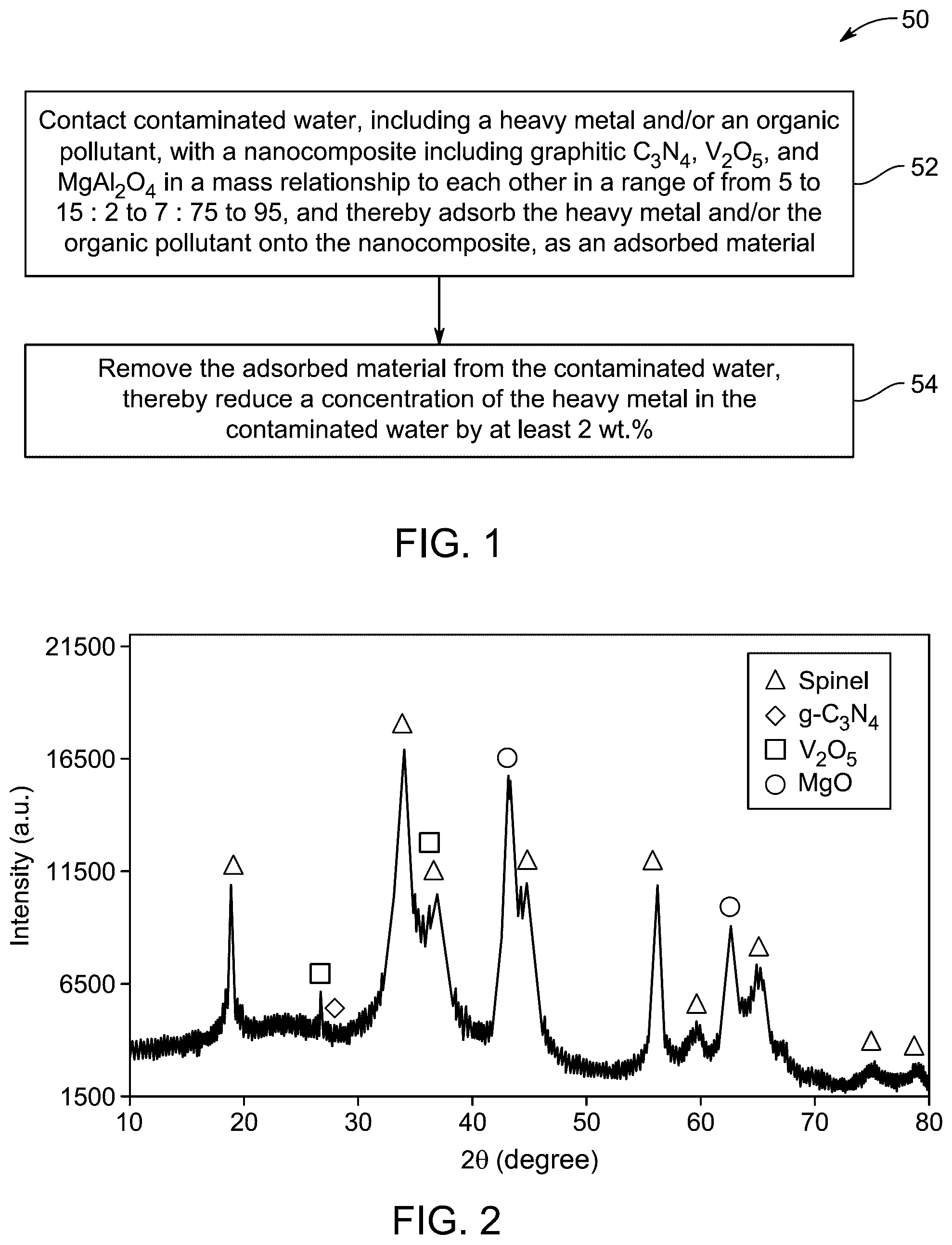 Patent US12351484 Figure 1 – Water decontamination using nanocomposite