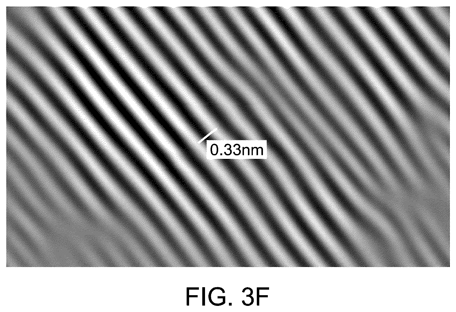 Patent US12351484 Figure 5 – Water decontamination using nanocomposite