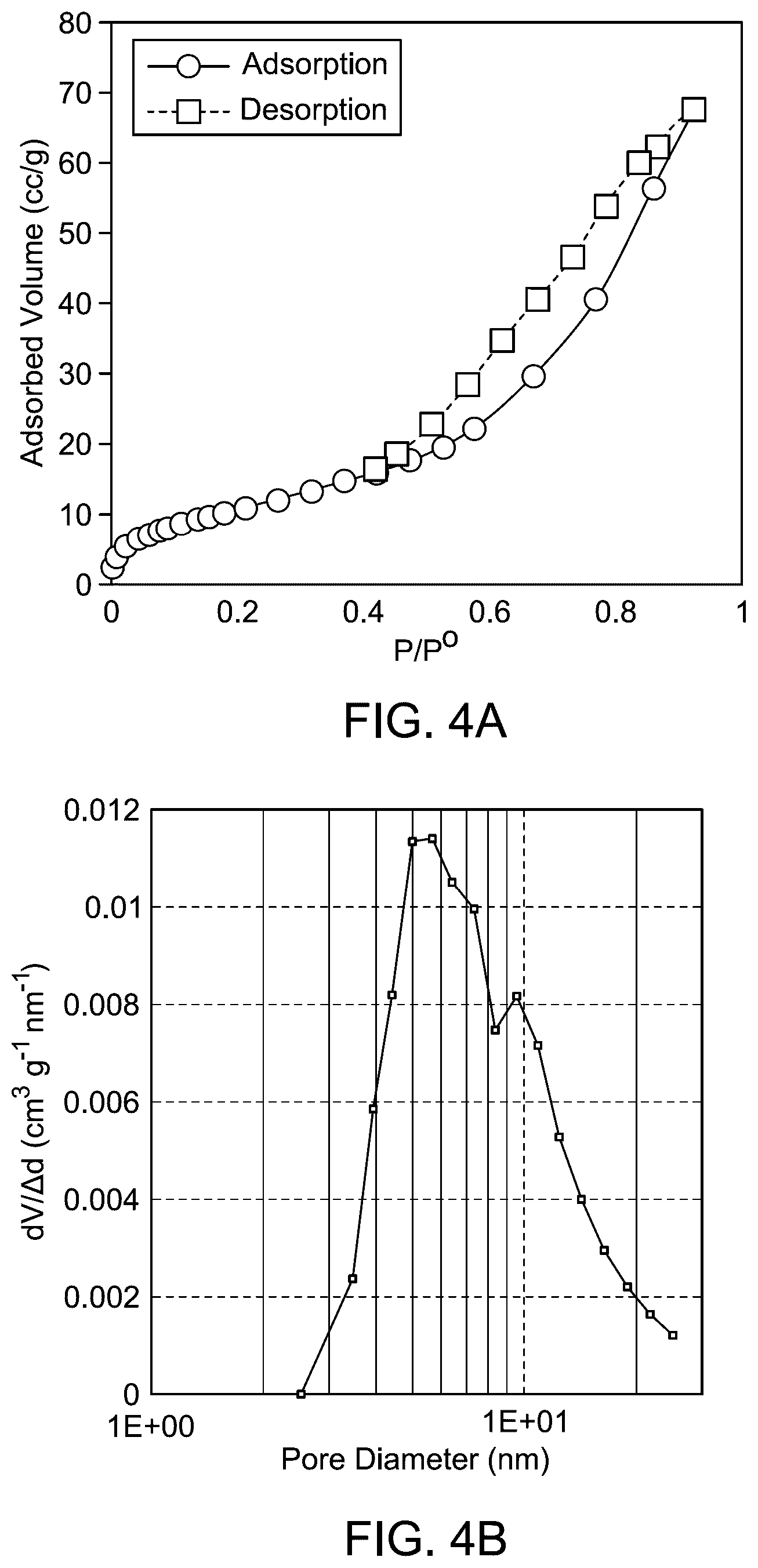 Patent US12351484 Figure 6 – Water decontamination using nanocomposite