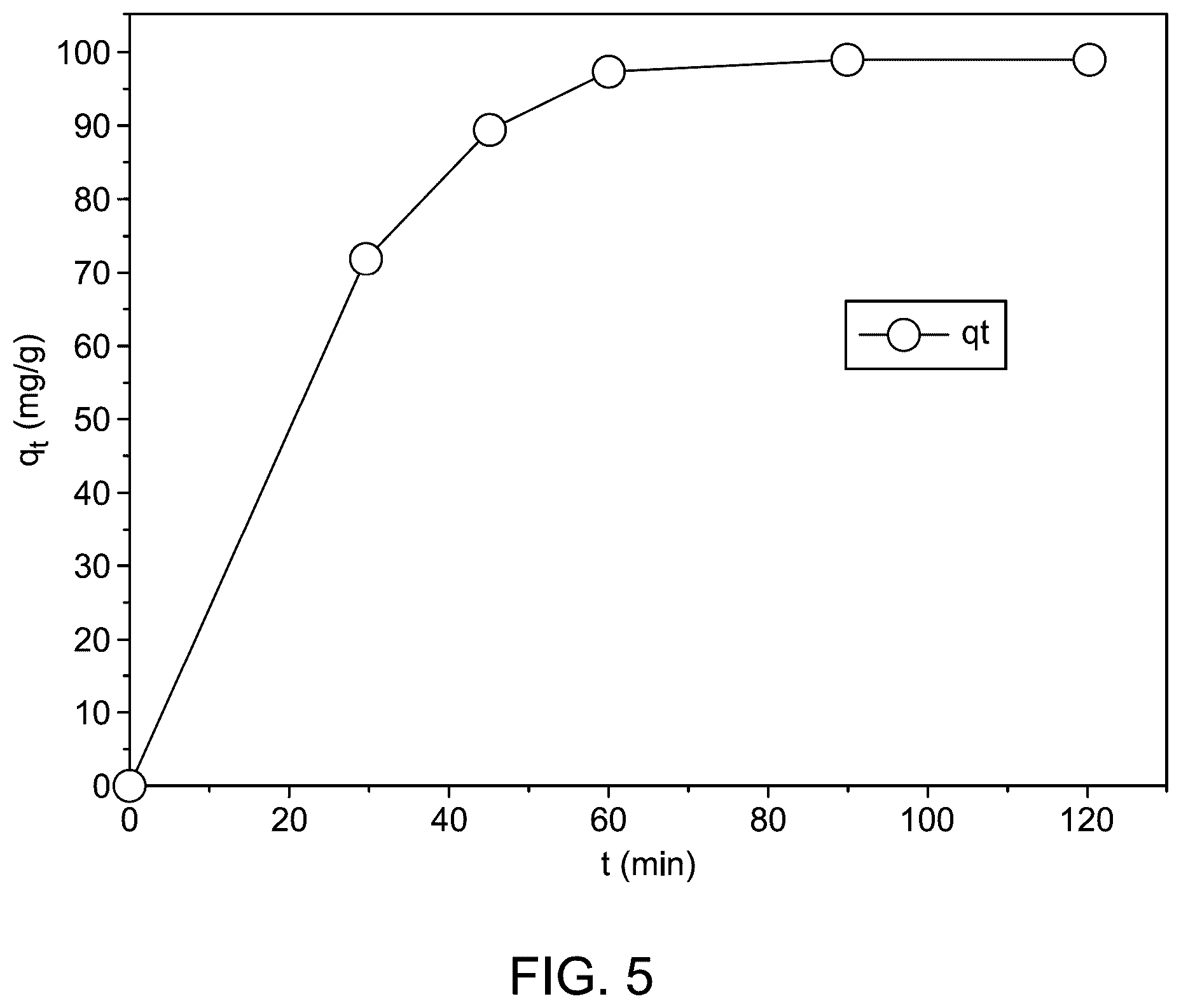 Patent US12351484 Figure 7 – Water decontamination using nanocomposite
