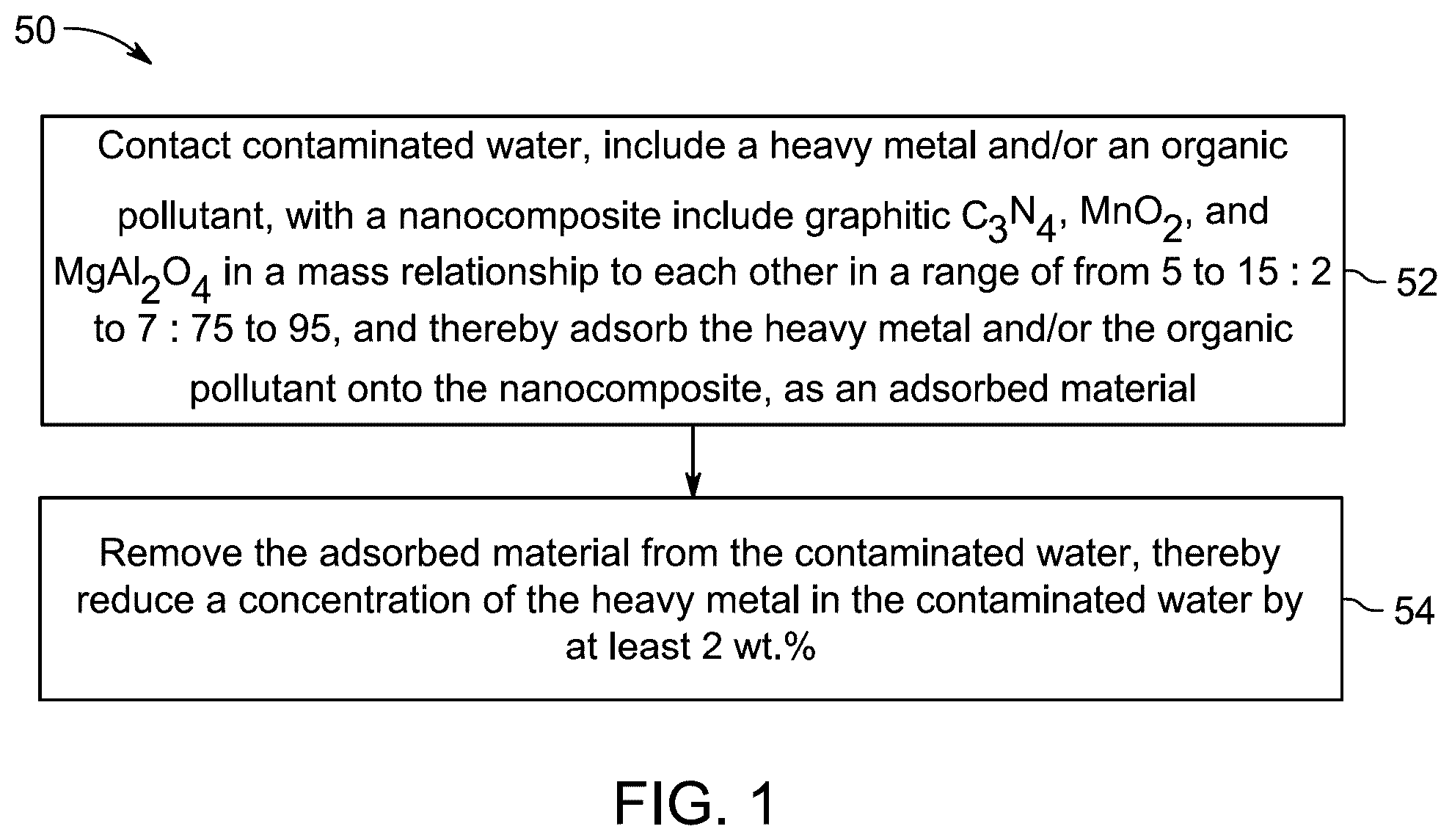 Patent US12351485 Figure 1 – Nanocomposite for water decontamination