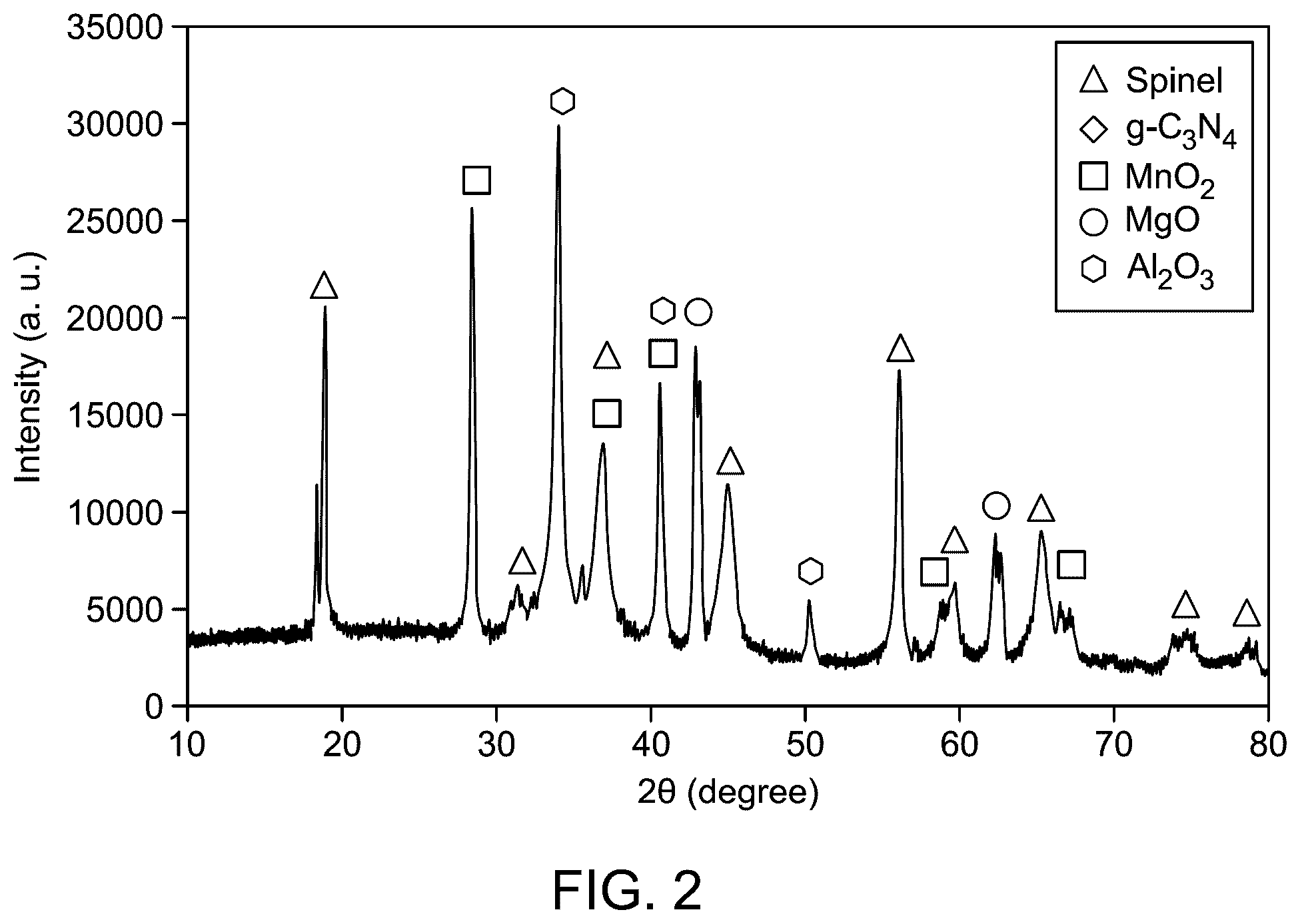 Patent US12351485 Figure 2 – Nanocomposite for water decontamination
