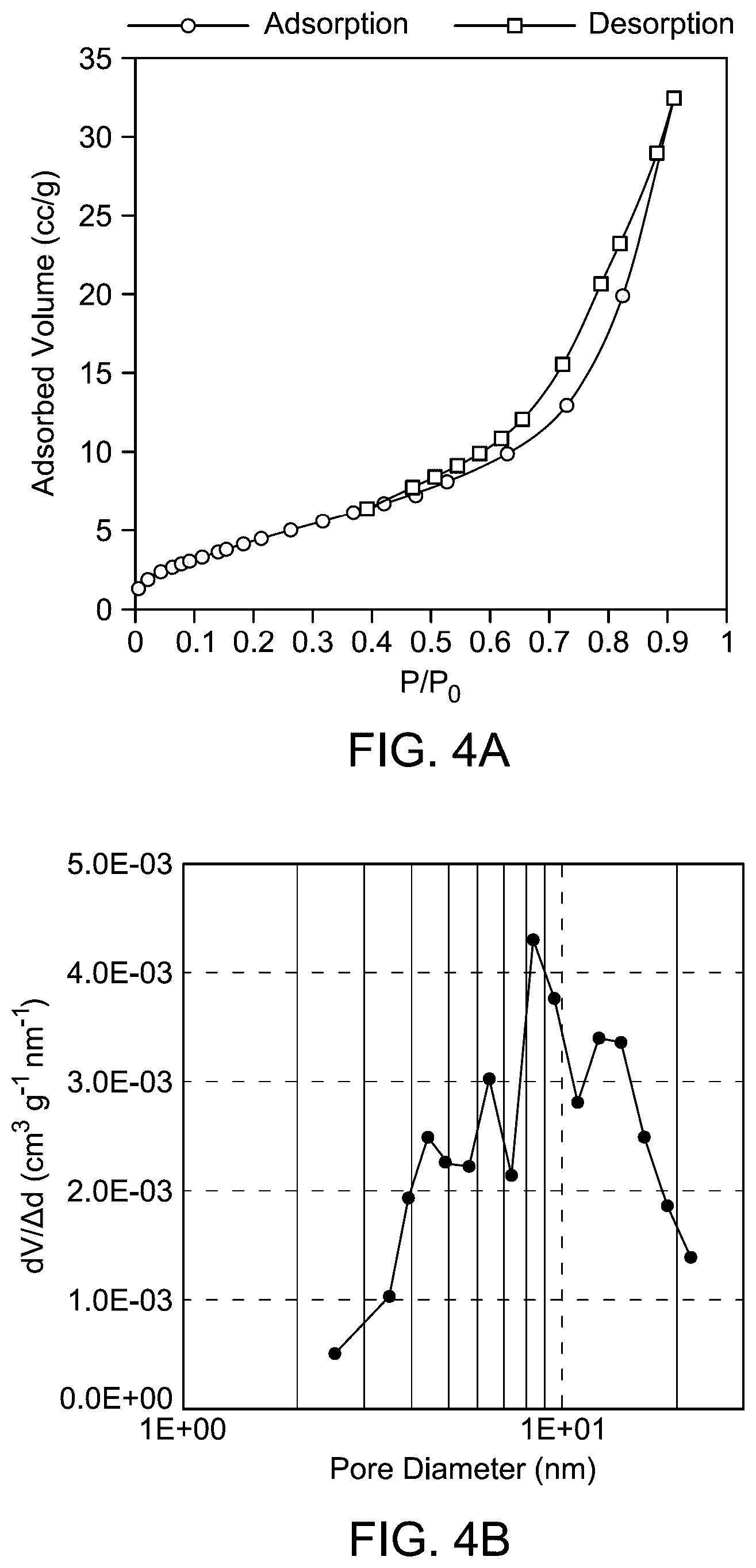 Patent US12351485 Figure 6 – Nanocomposite for water decontamination
