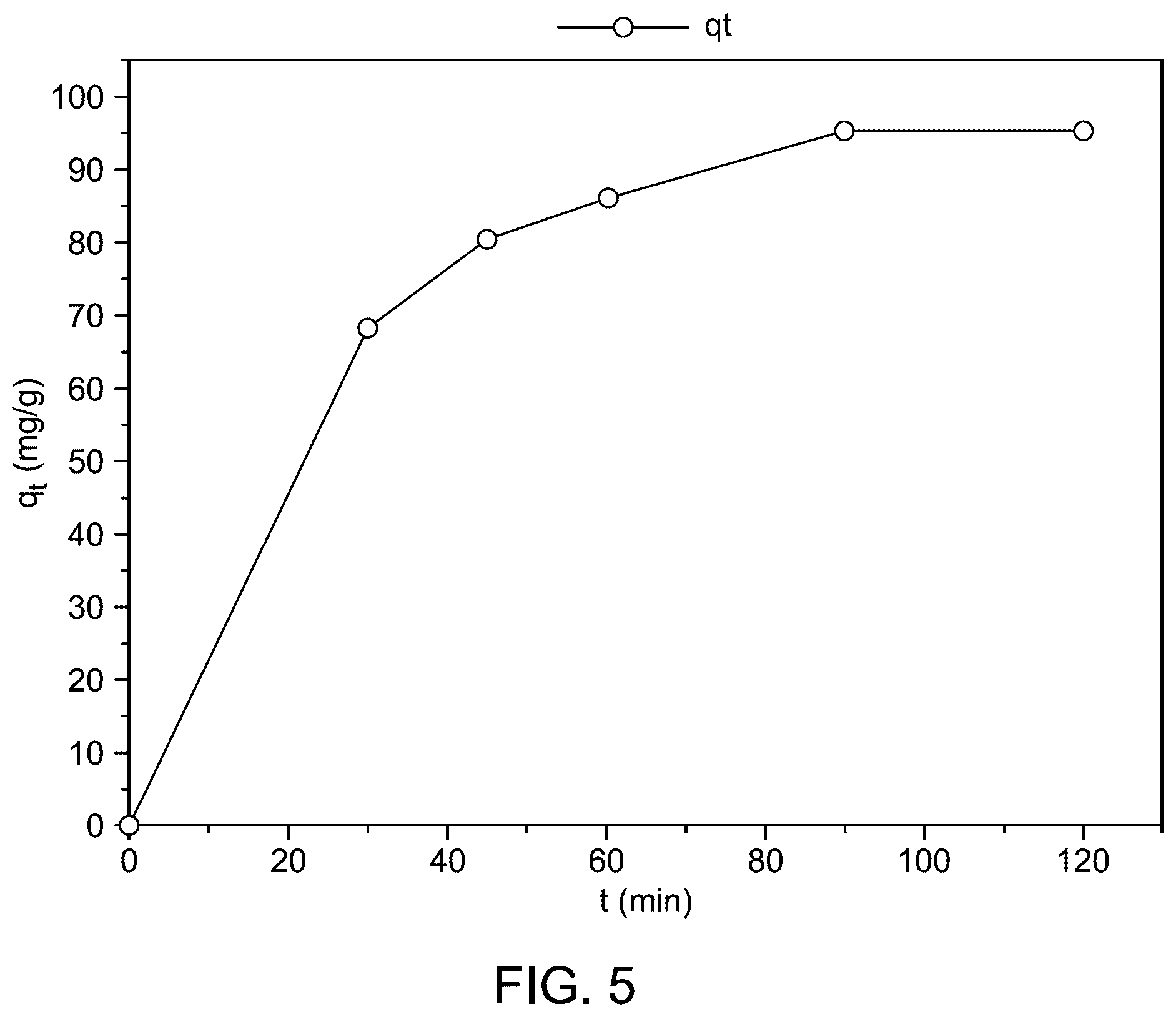 Patent US12351485 Figure 7 – Nanocomposite for water decontamination